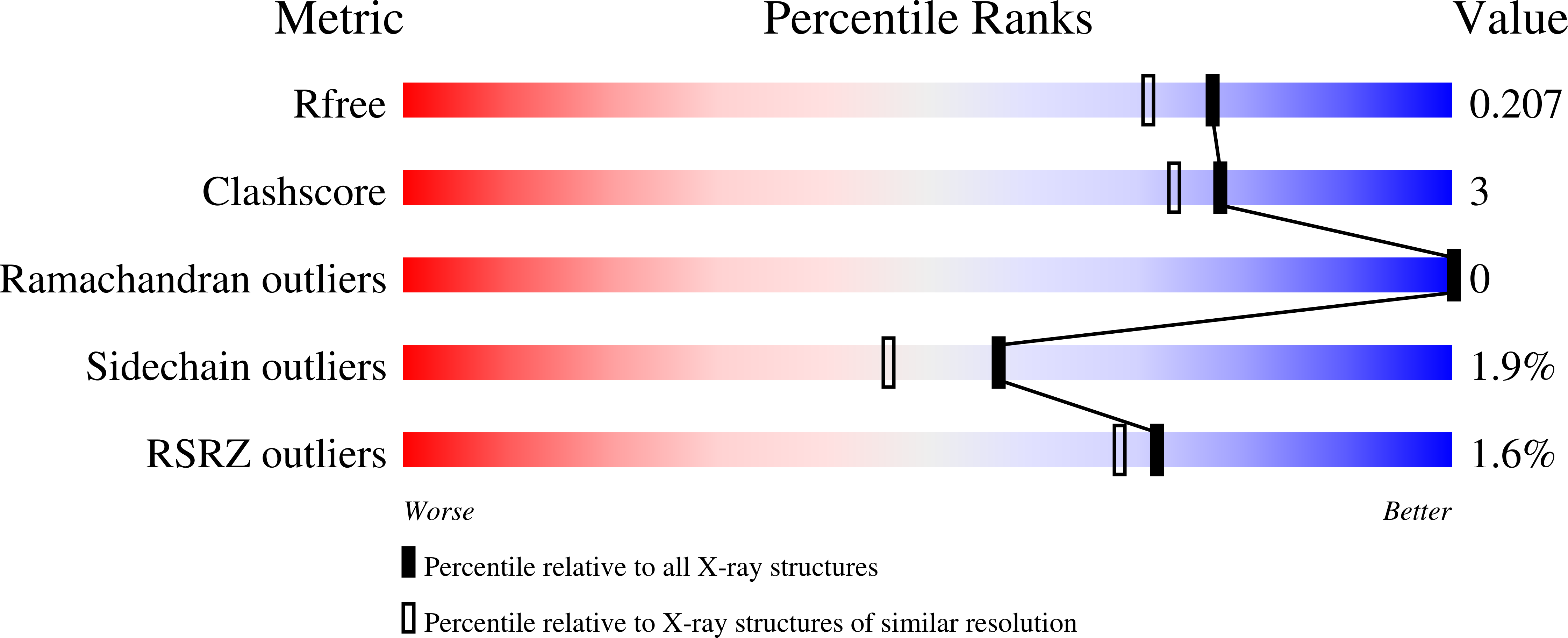 7QKA validation report