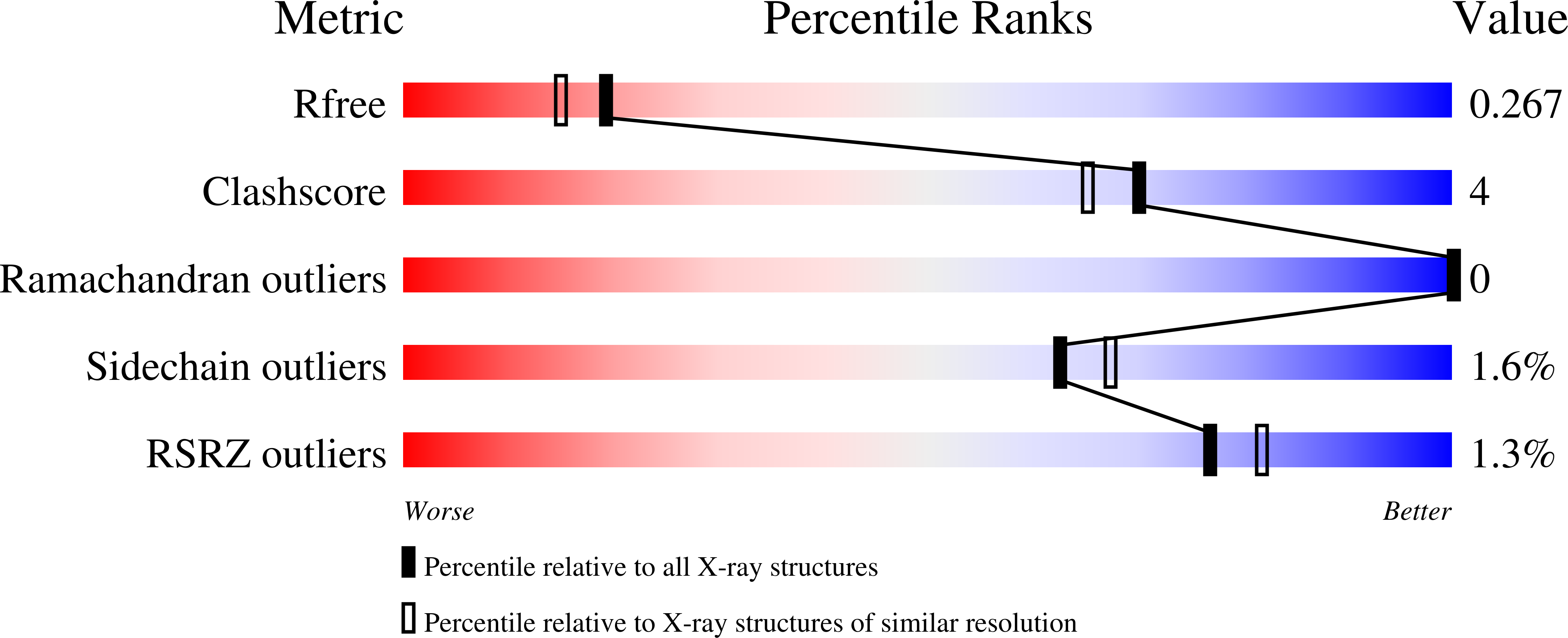 7QLD validation report
