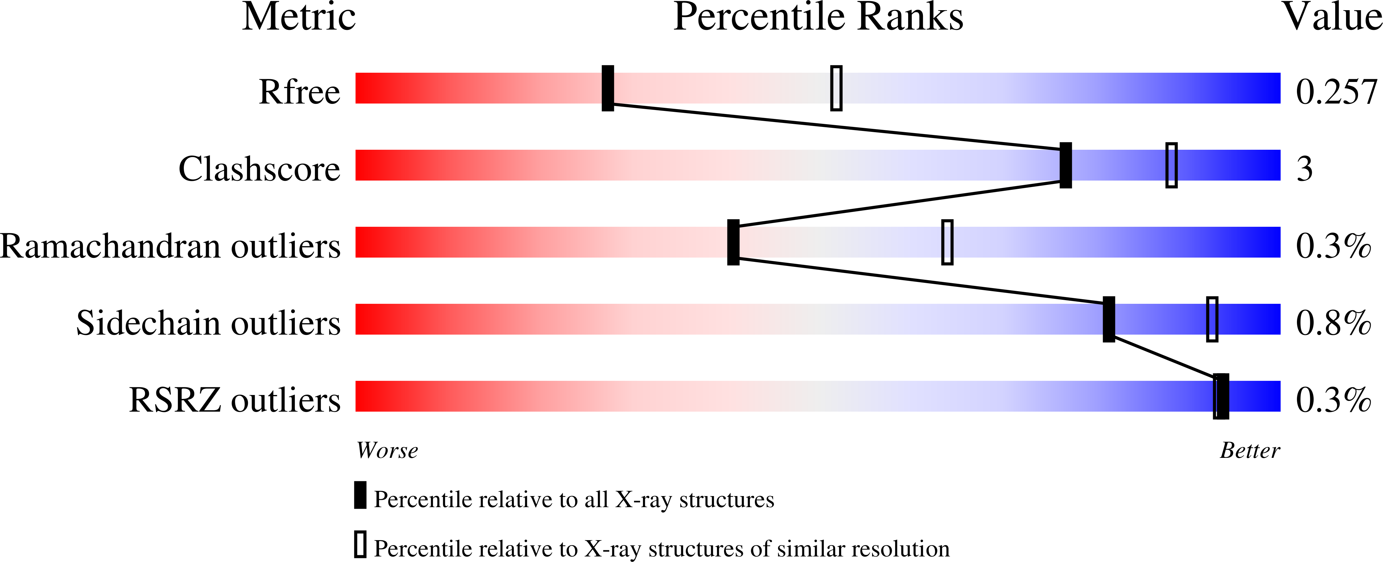 7QLE validation report