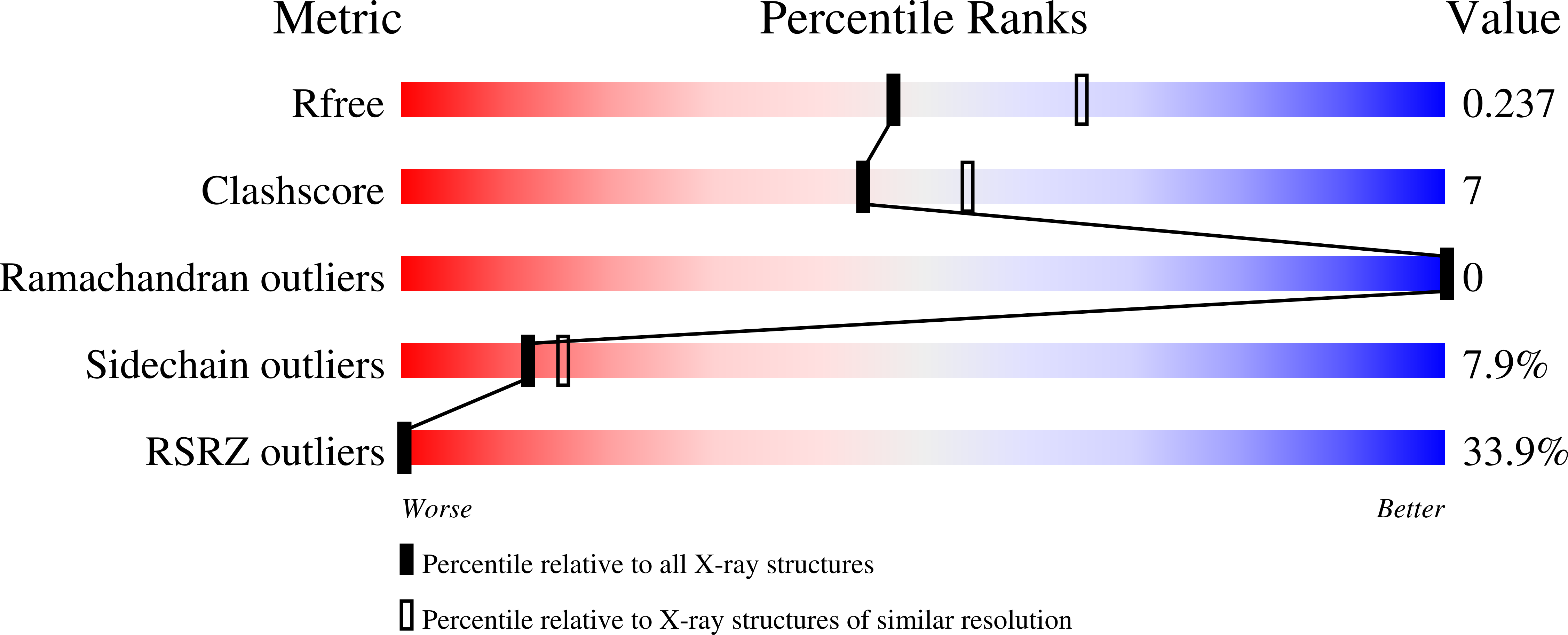 7QP4 validation report