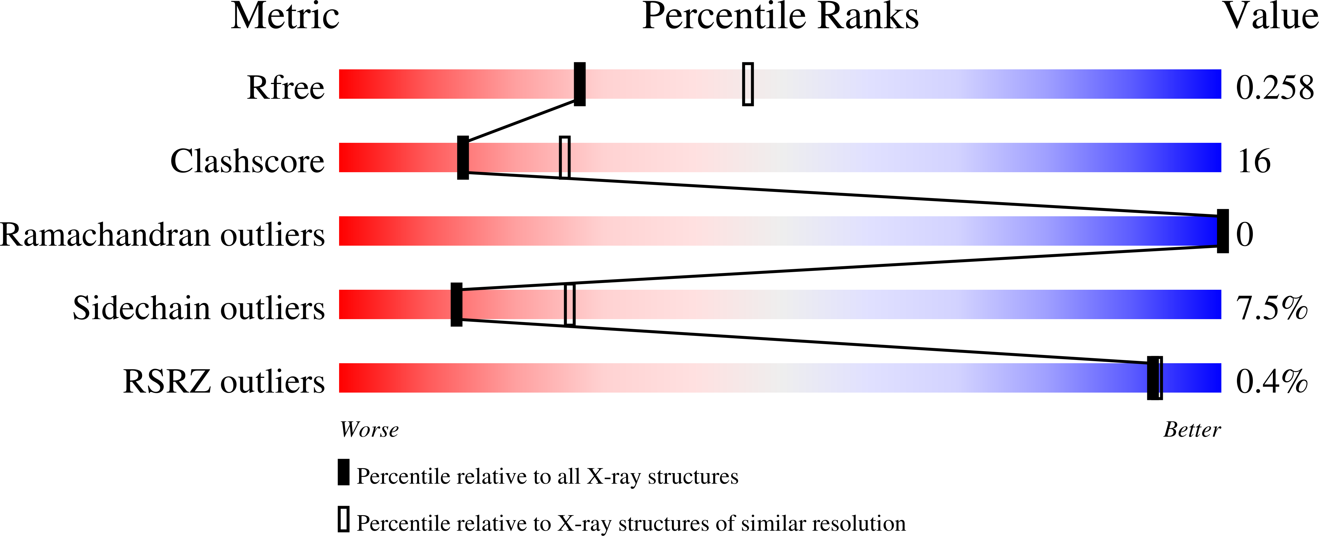 7QPI validation report