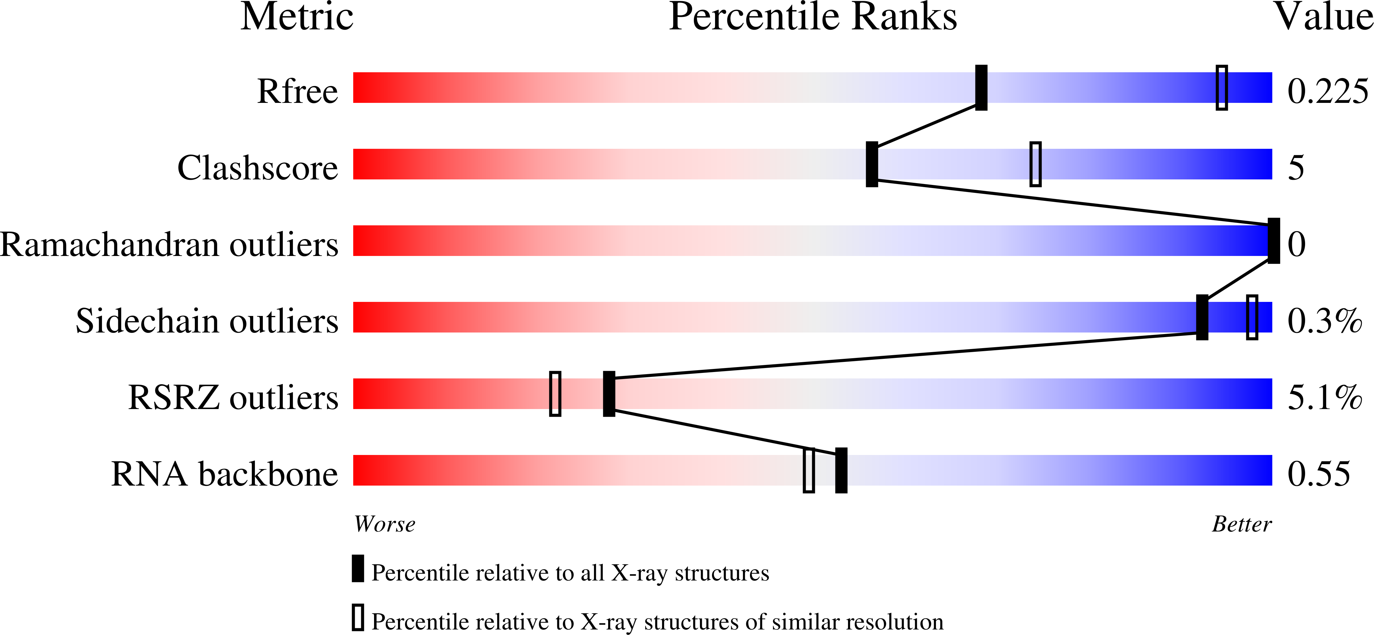 7QQP validation report