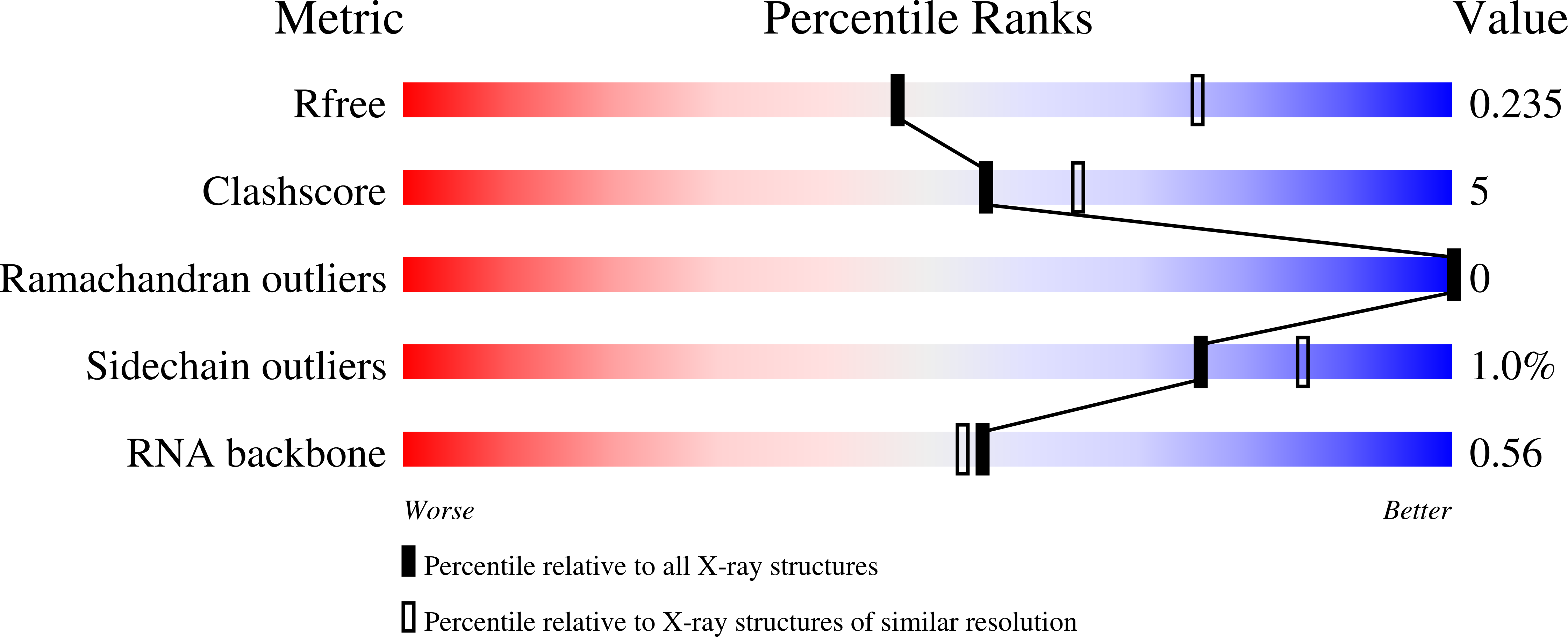 7QQQ validation report