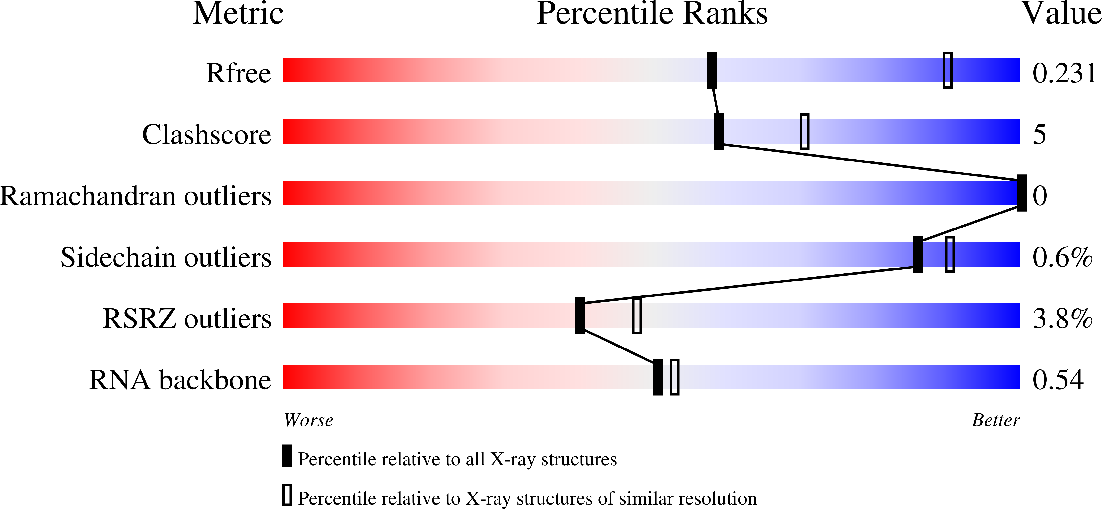 7QQR validation report