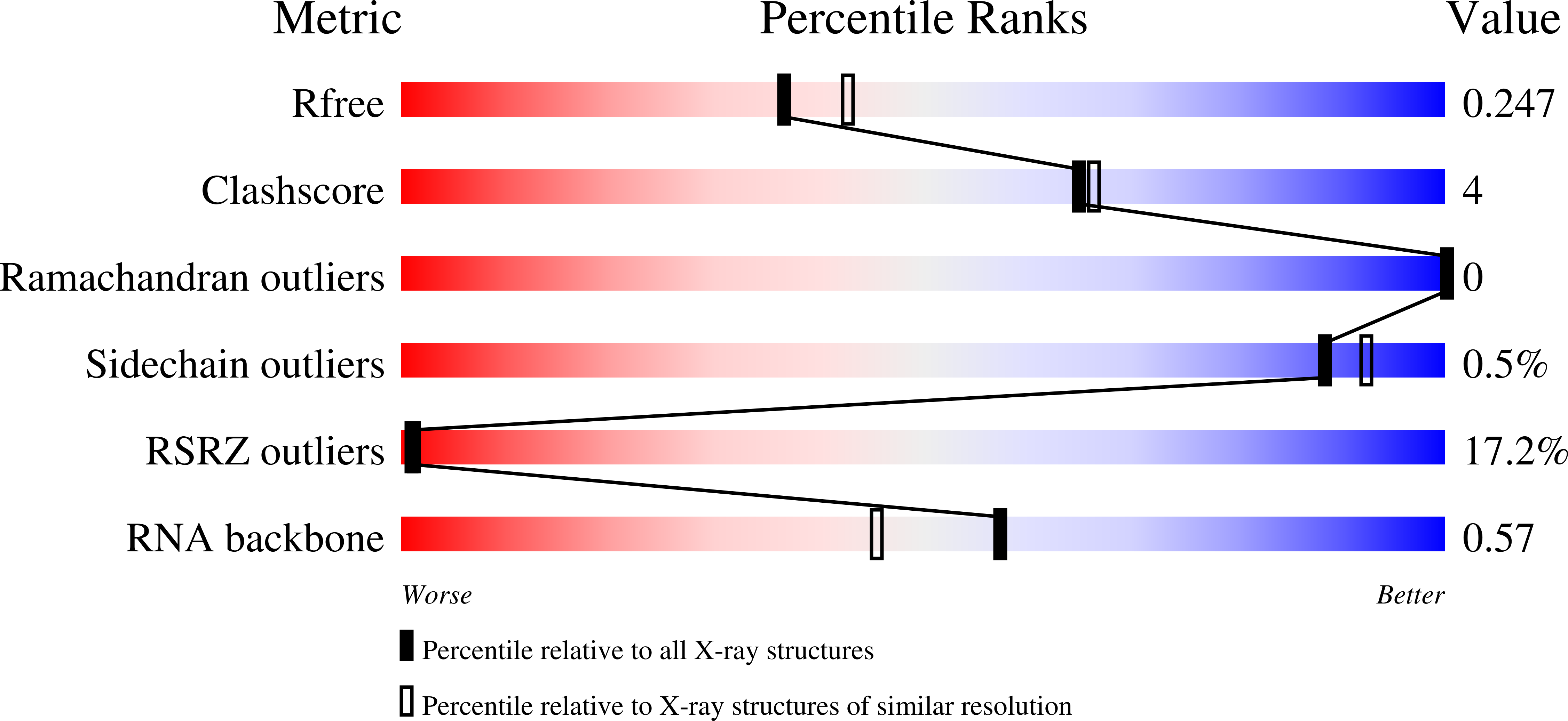 7QQZ validation report