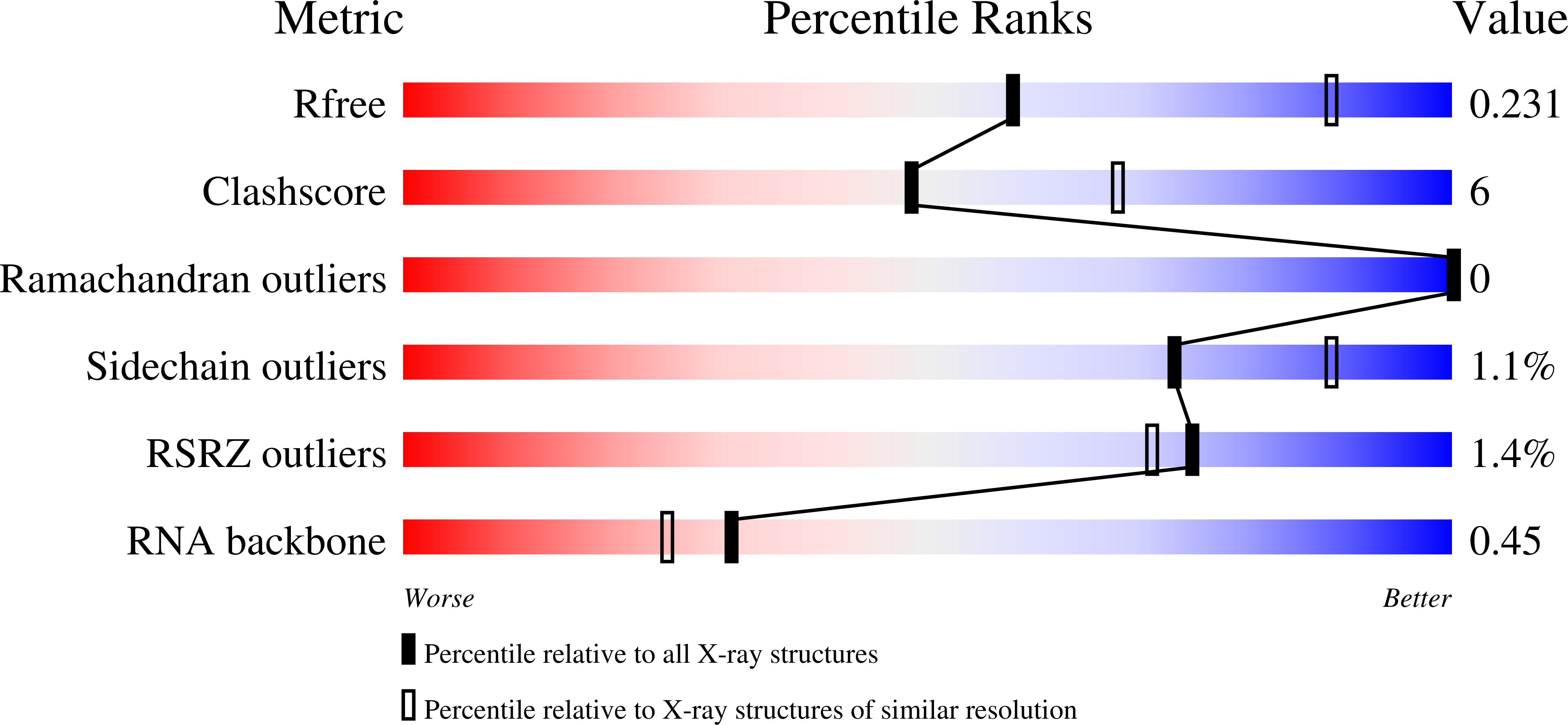 7QR1 validation report