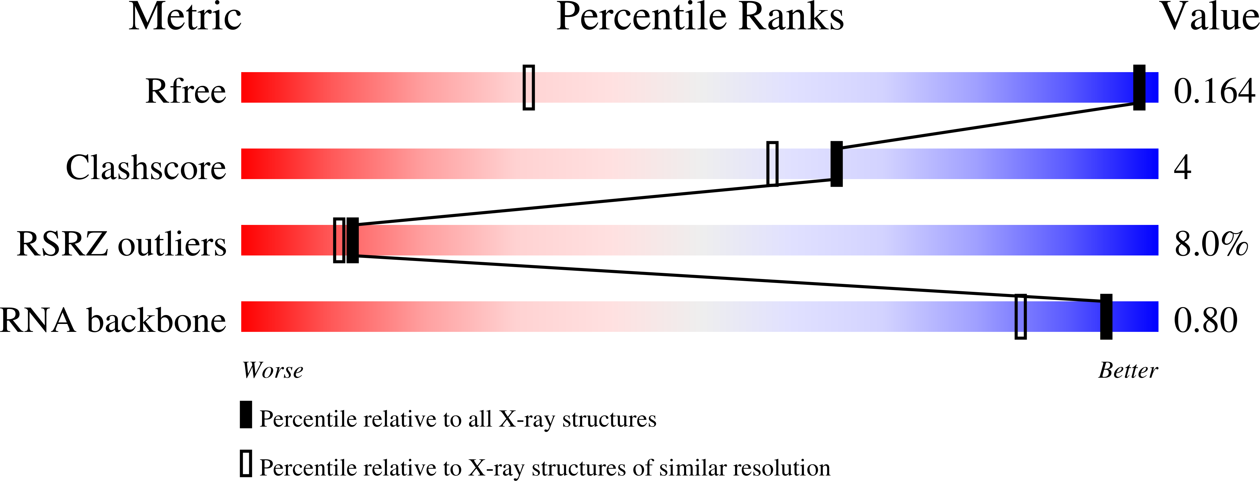 7QSH validation report