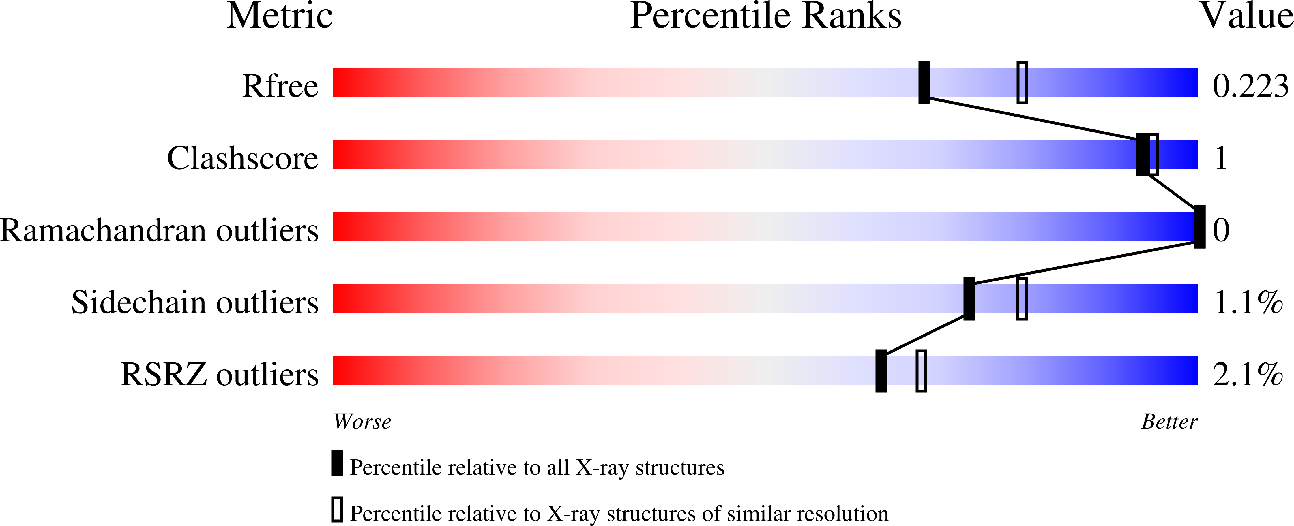 7QSV validation report
