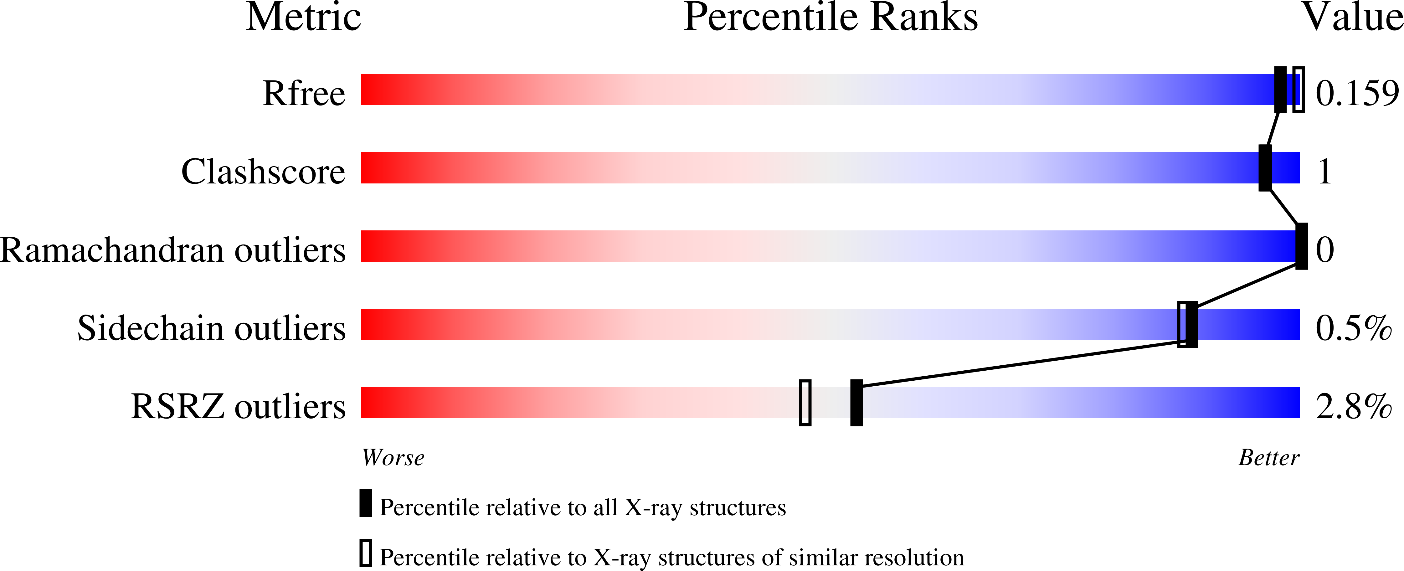 7QSW validation report