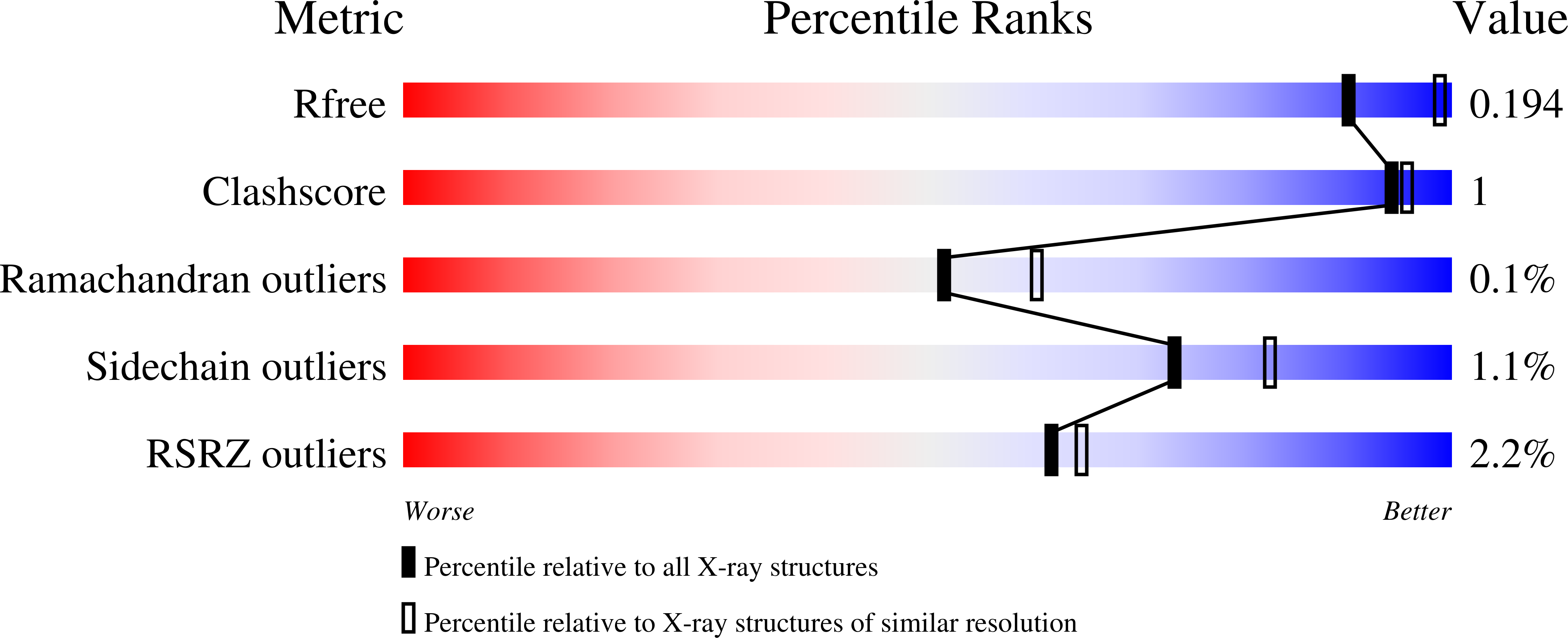 7QSZ validation report