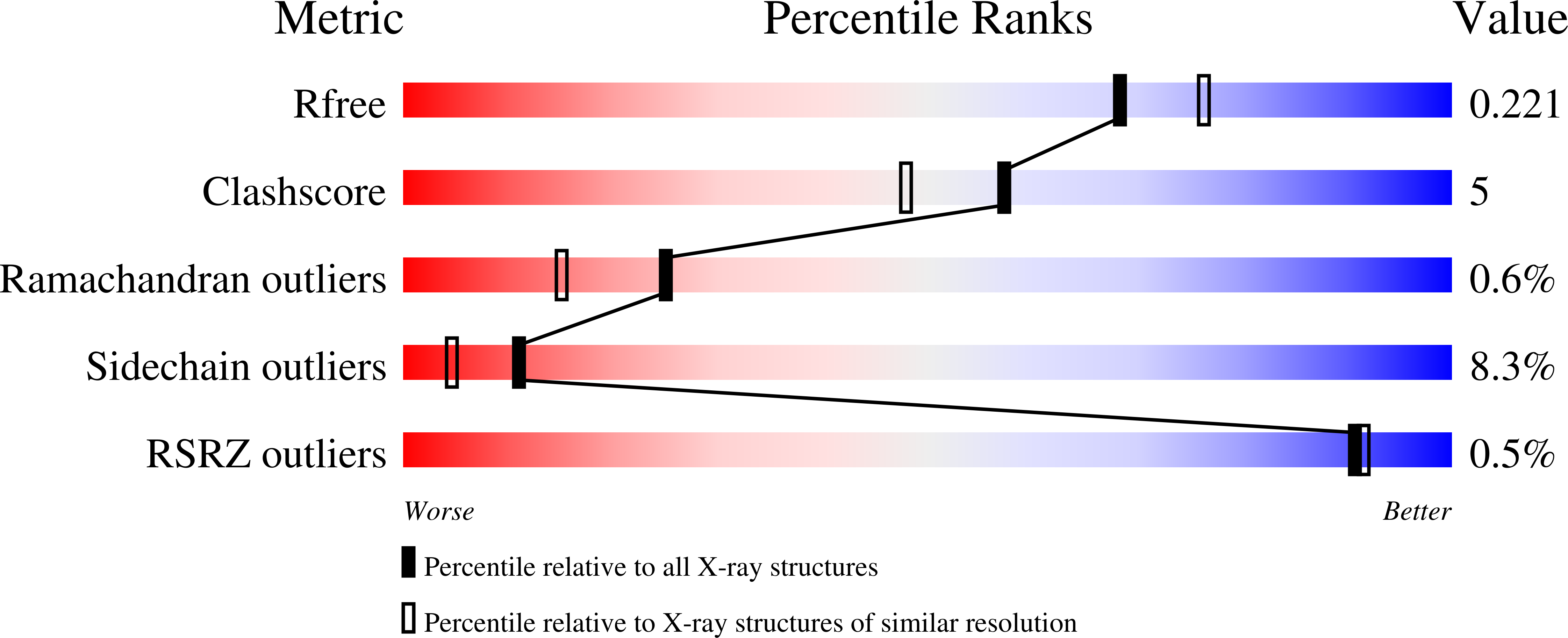 7QUB validation report