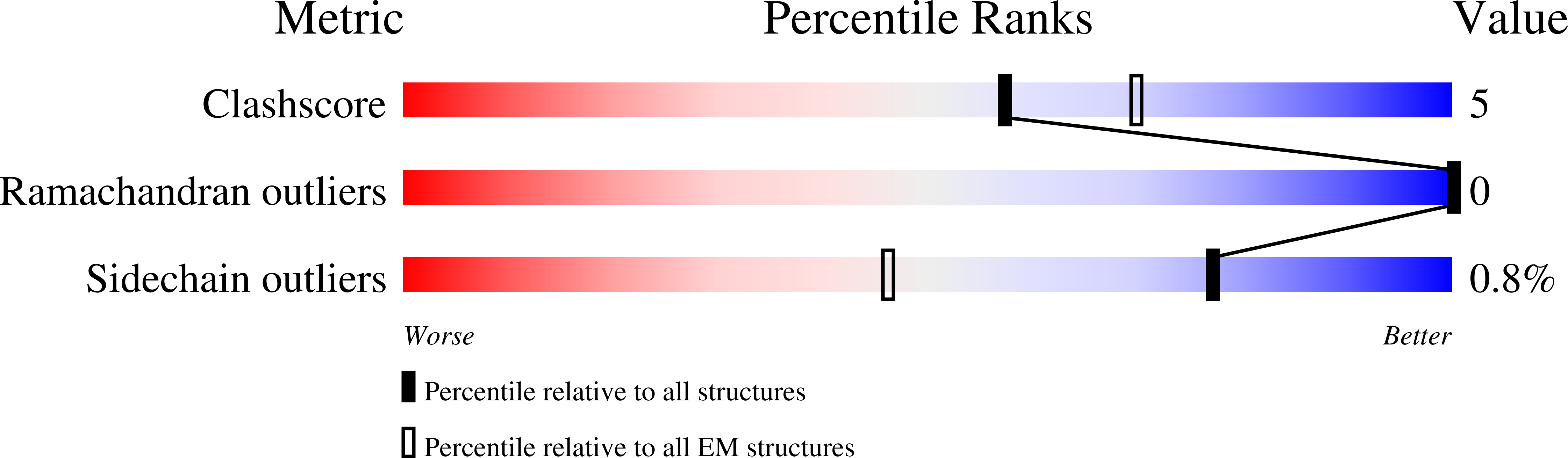 7qun validation report