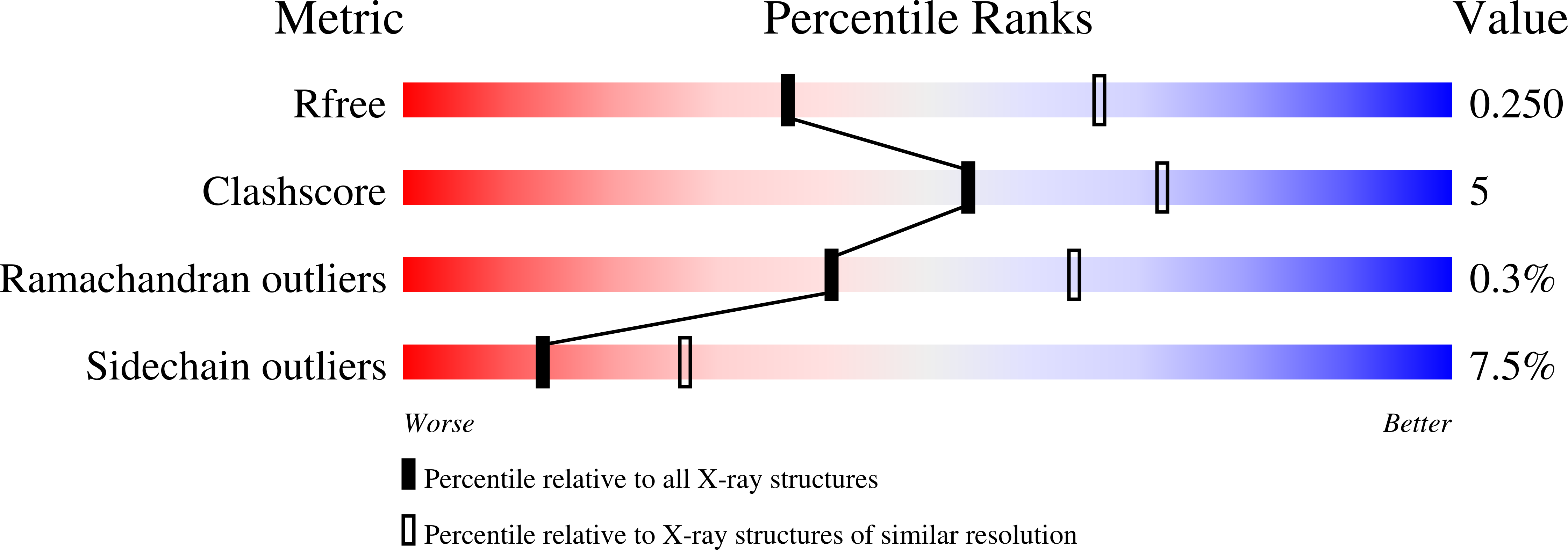 7QUY validation report