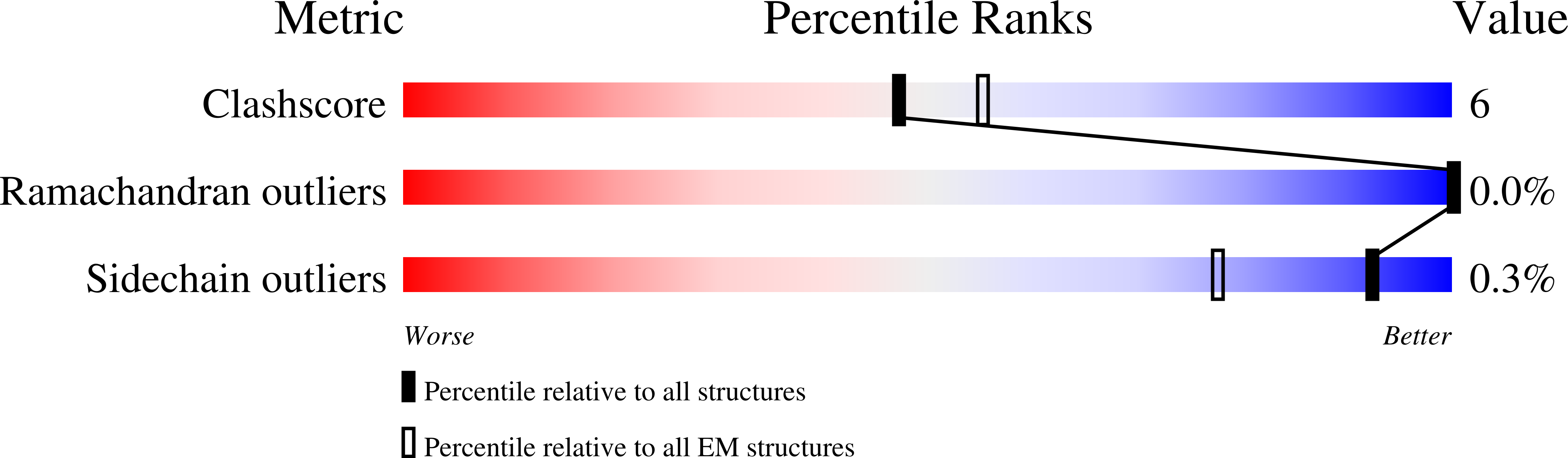 7QV7 validation report