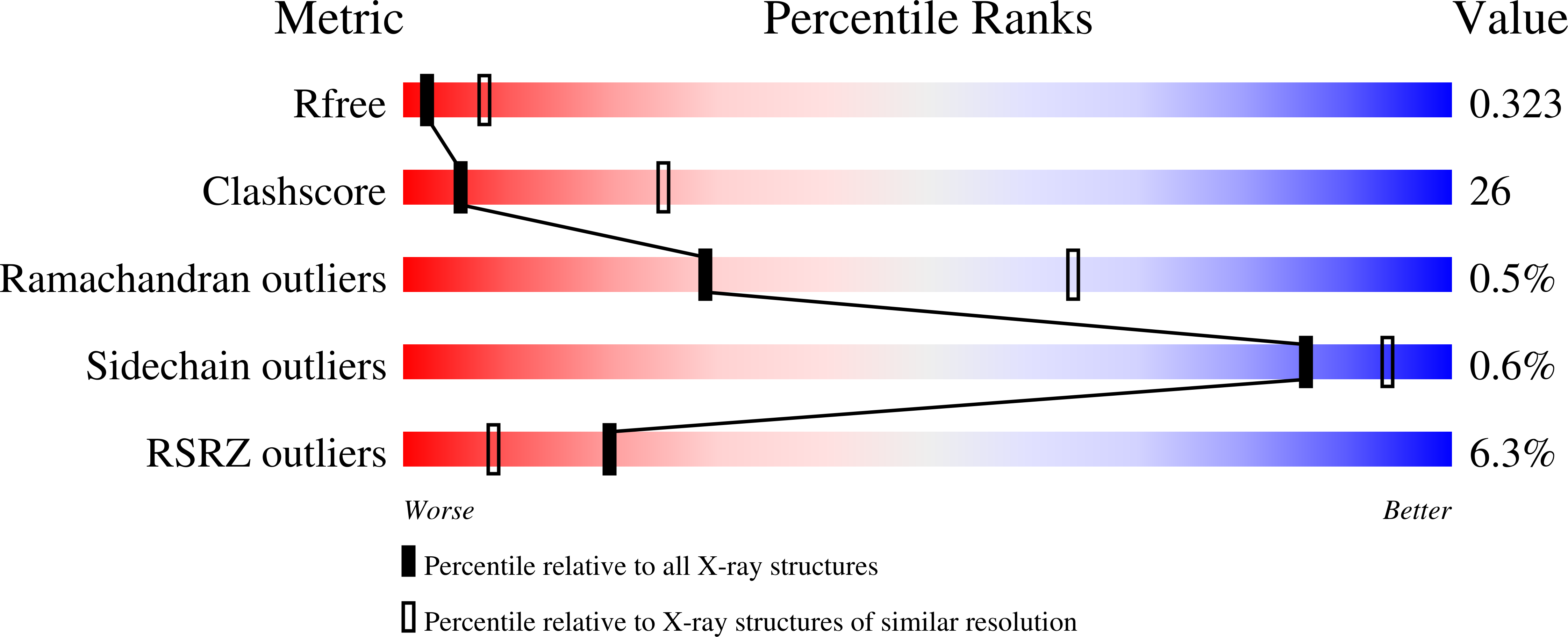 7QW4 validation report