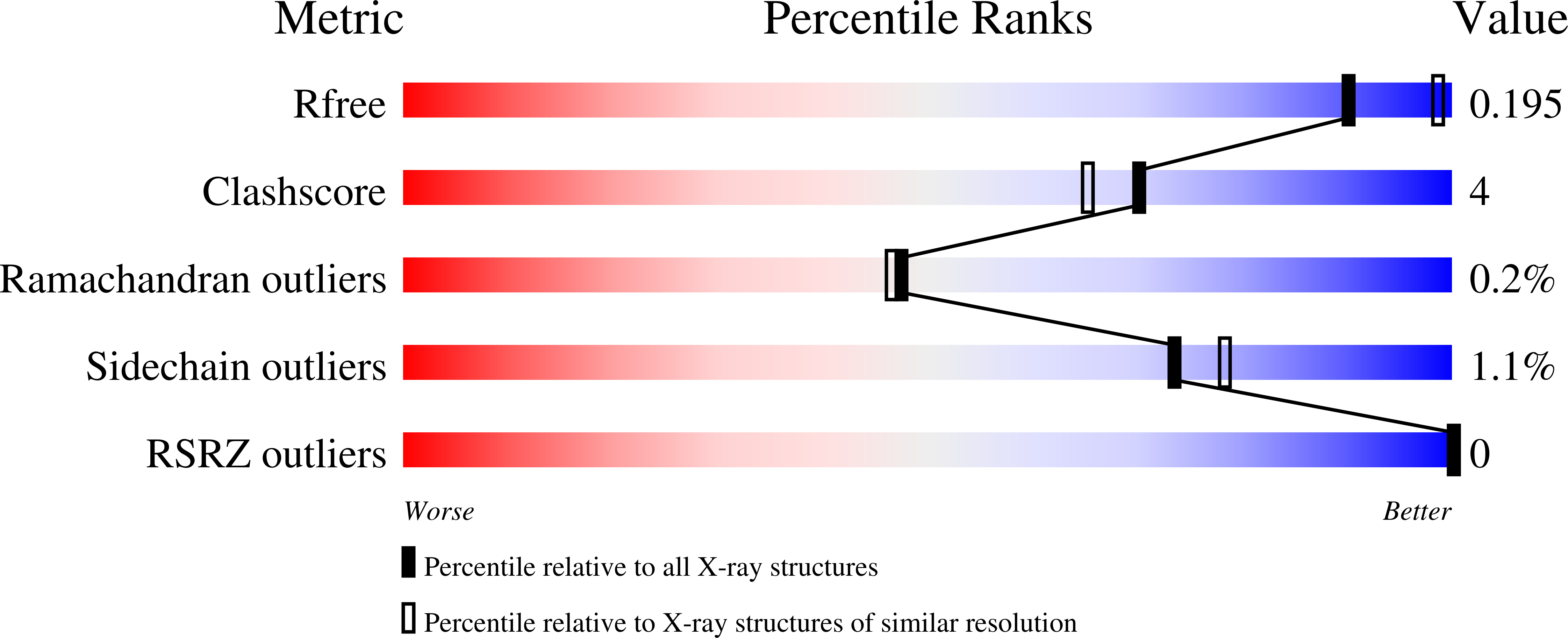 7QWI validation report