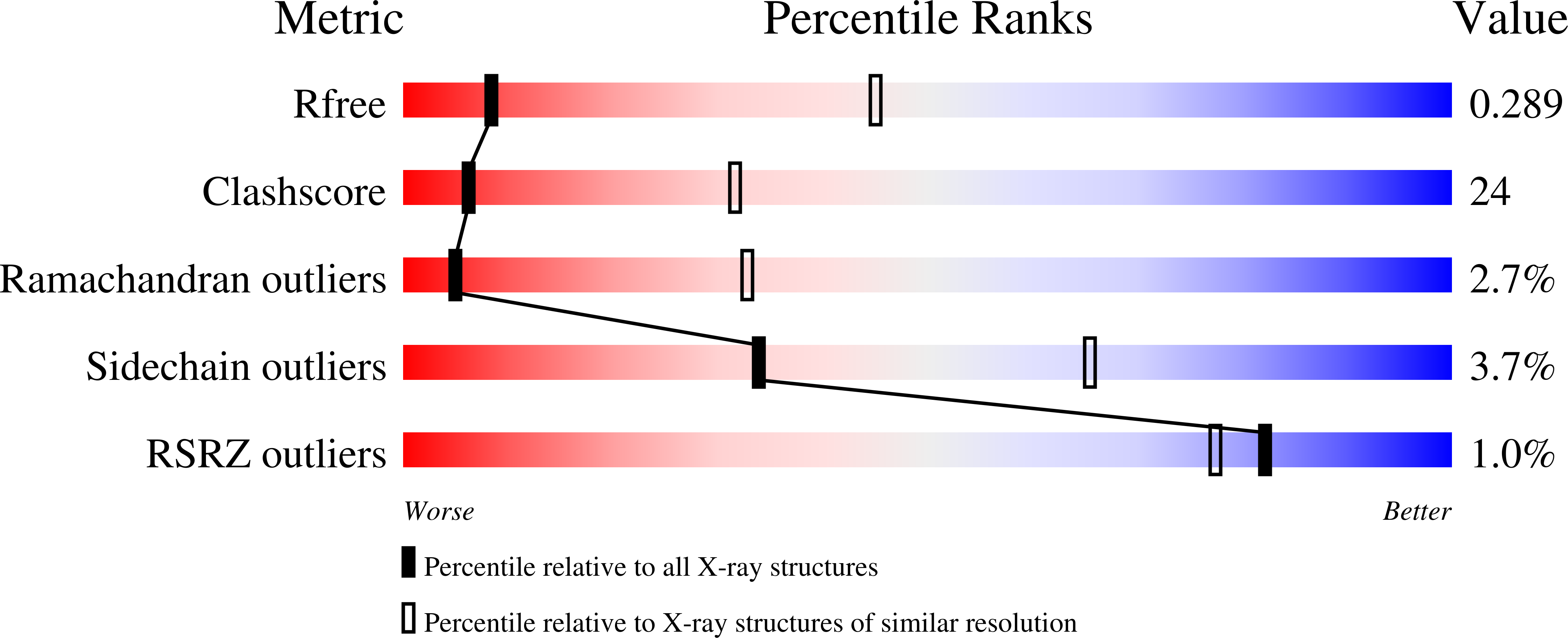7QX0 validation report