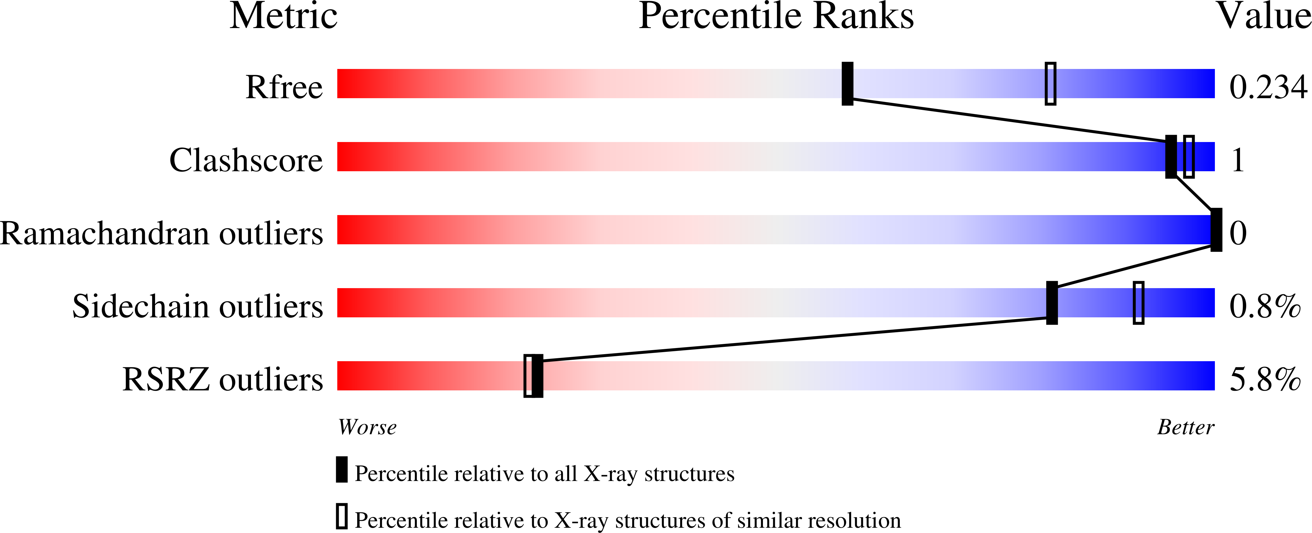7QYD validation report
