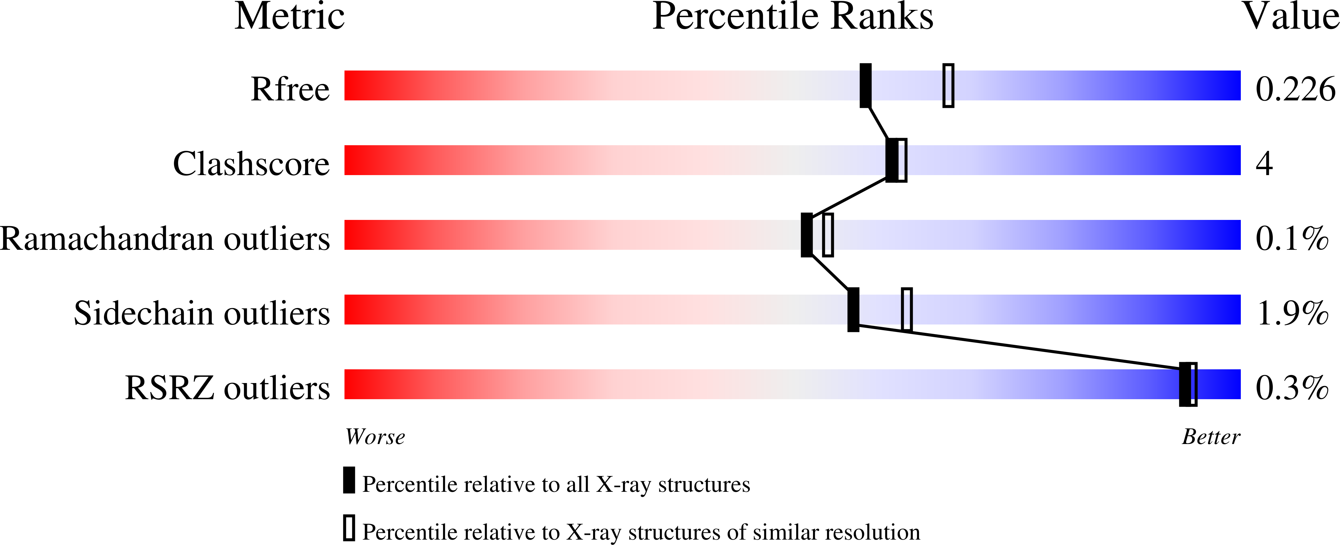 7QZ1 validation report