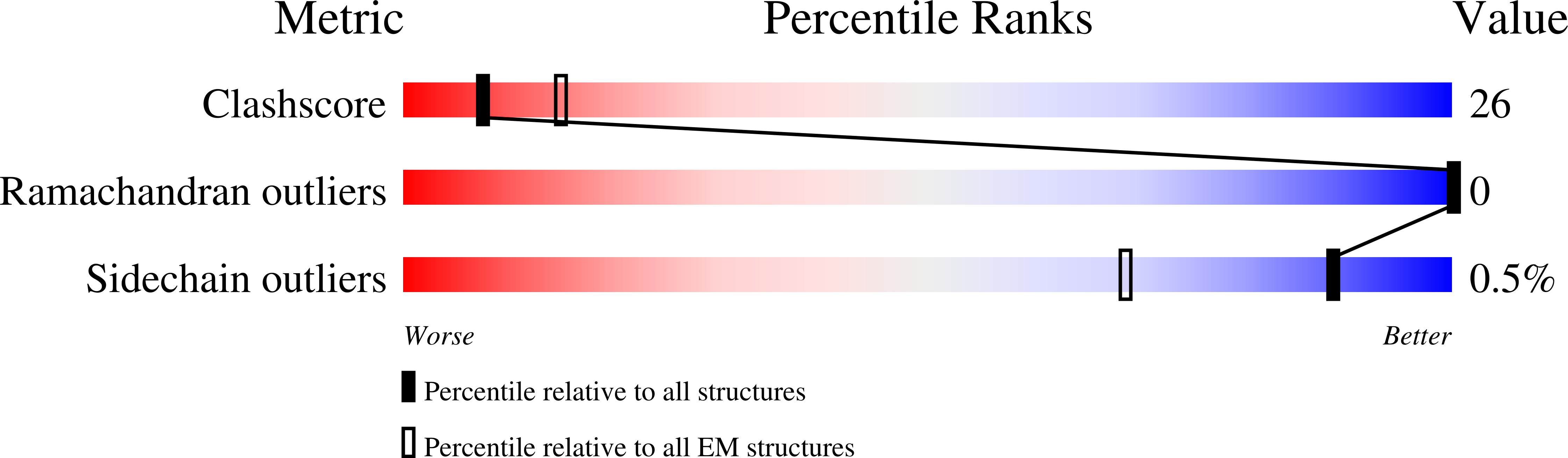 7R0C validation report
