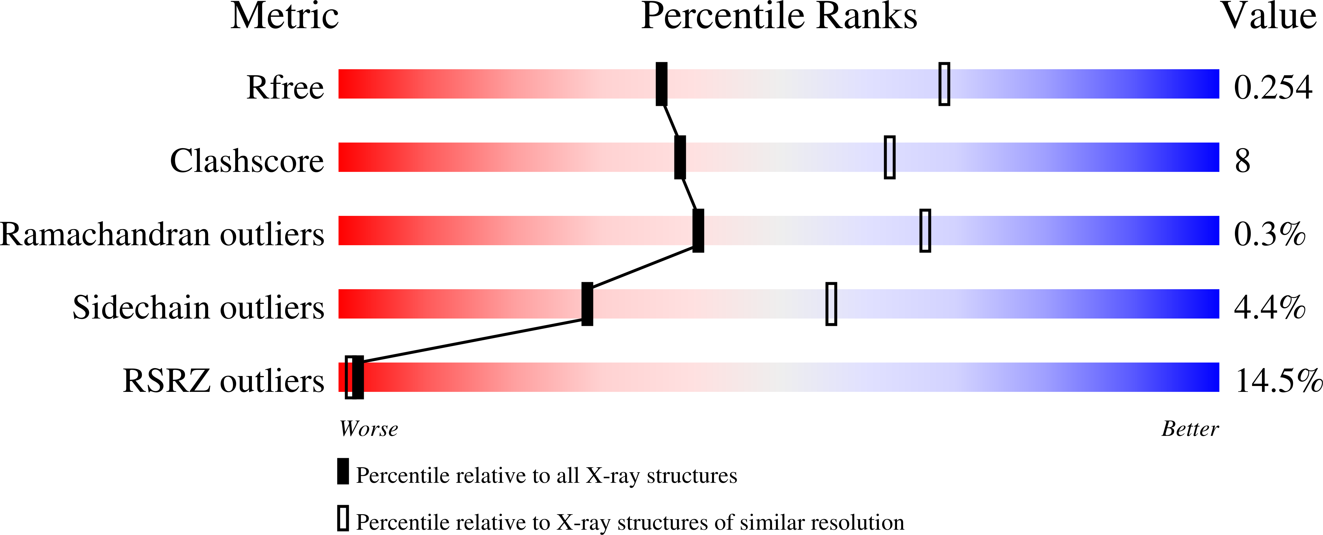 7R0I validation report