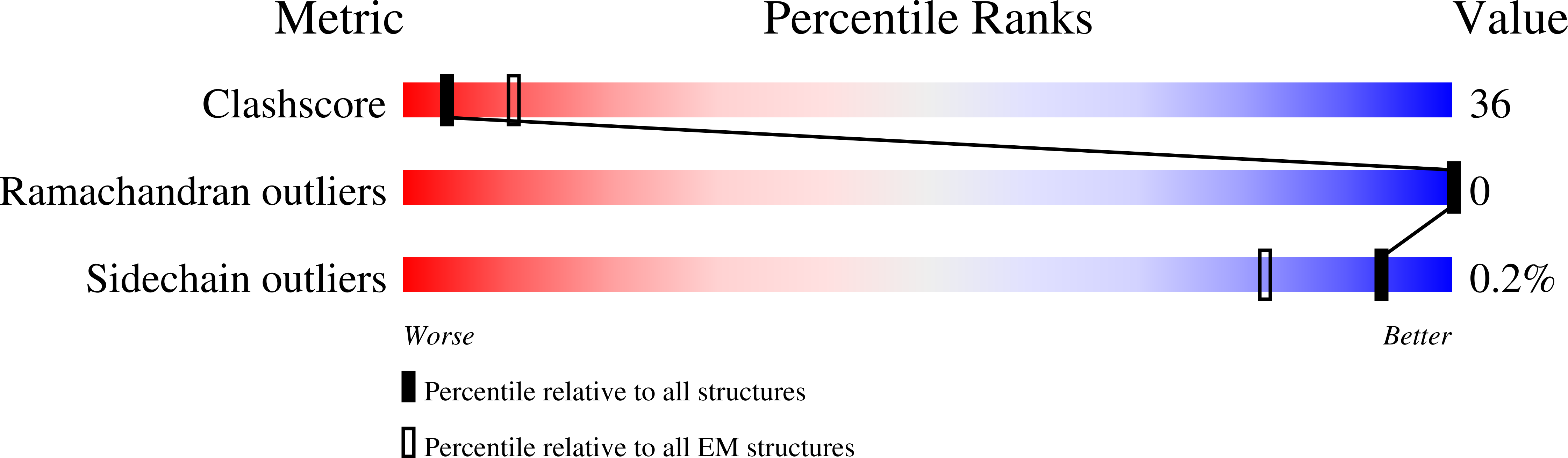 7R0J validation report