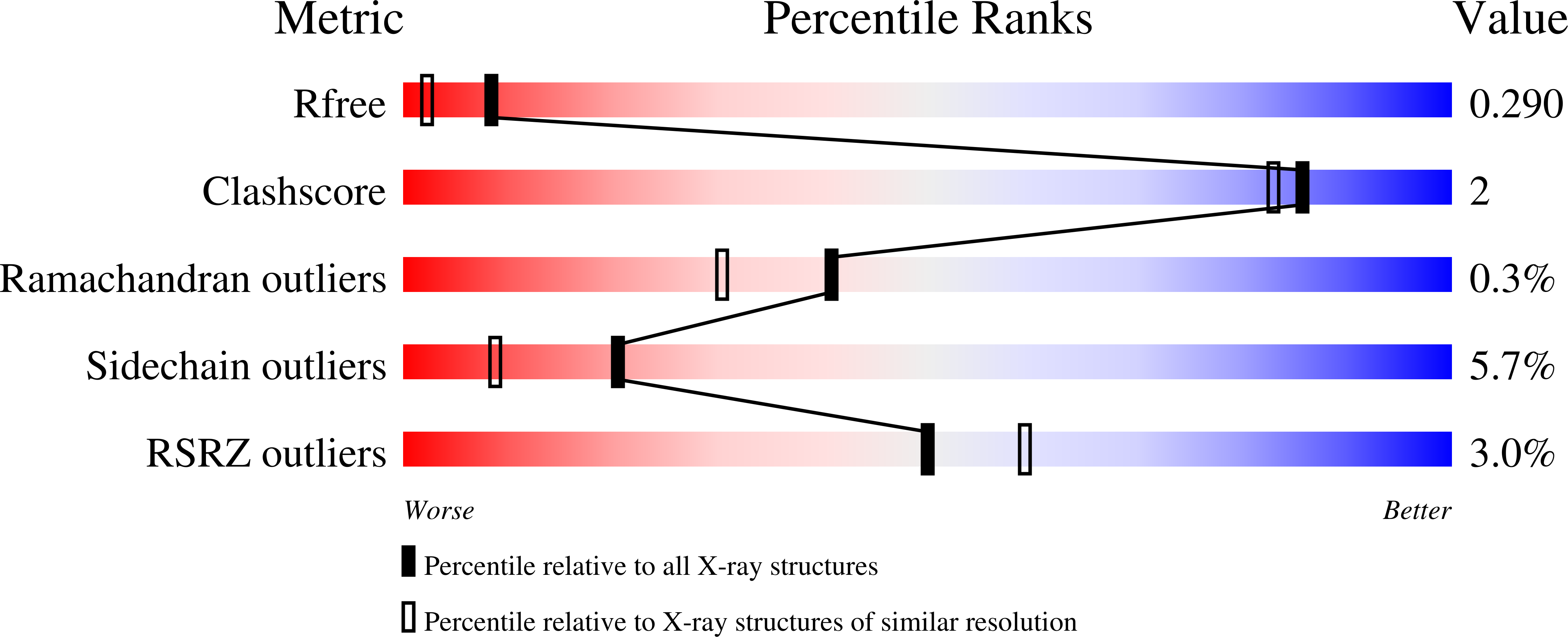 7R0Q validation report