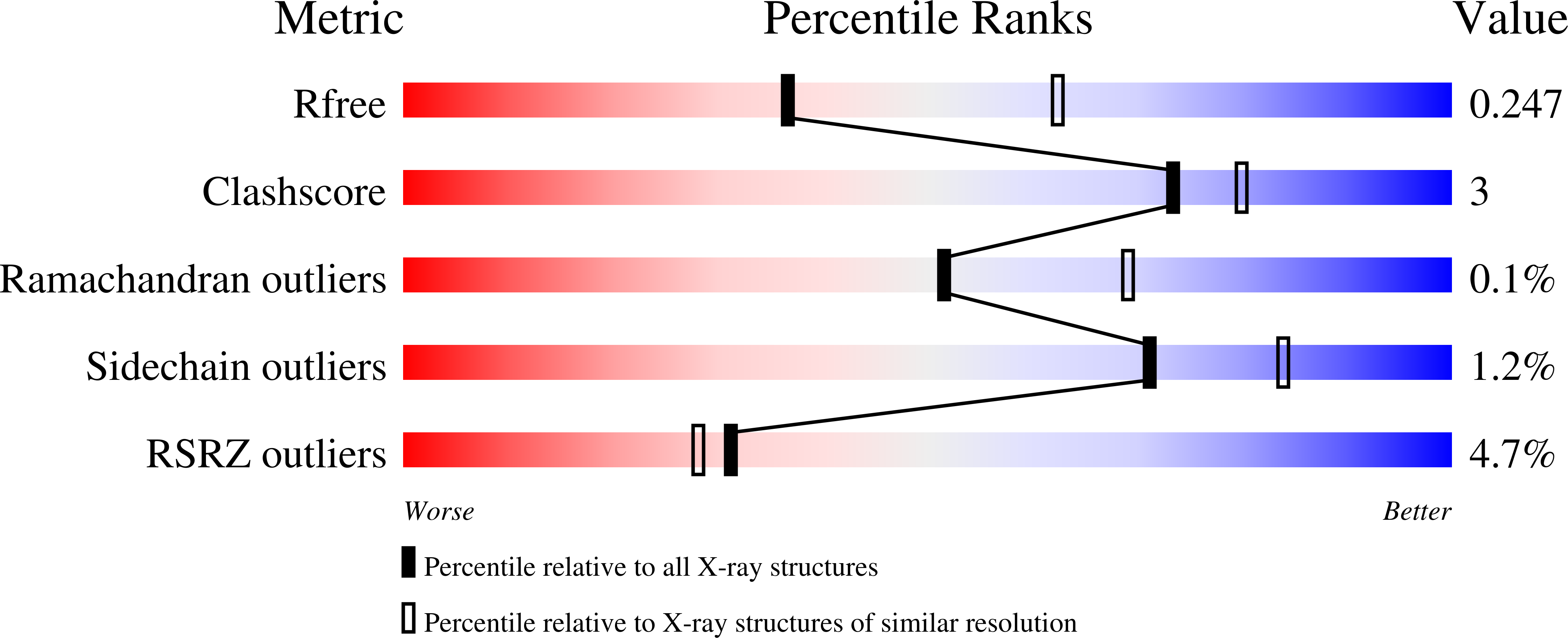 7R1E validation report