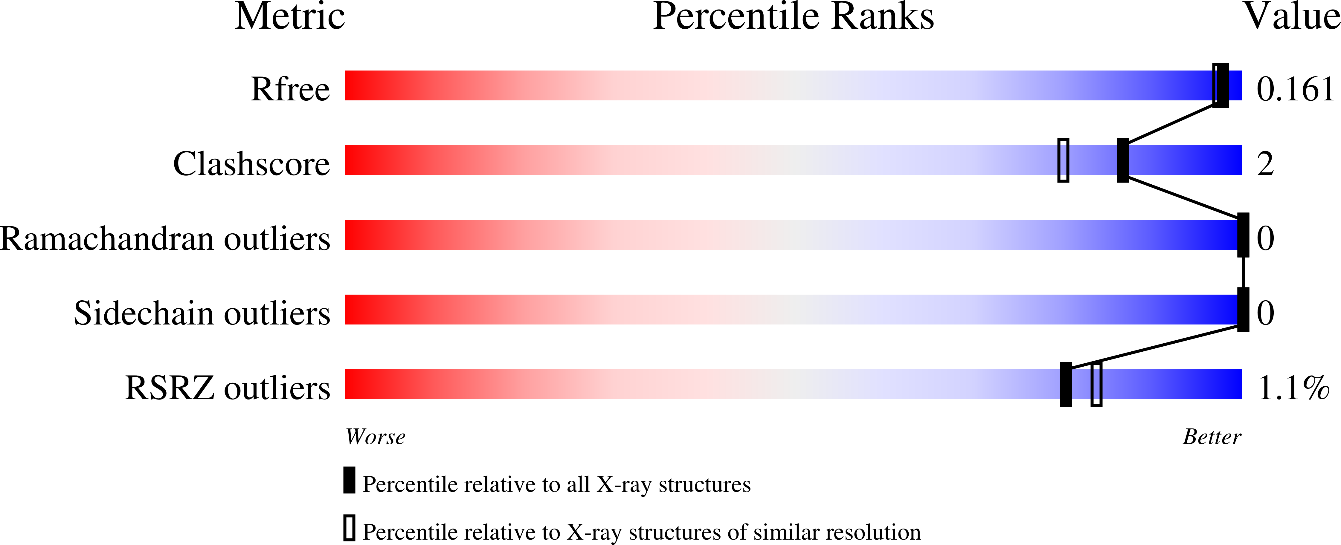 7R1K validation report