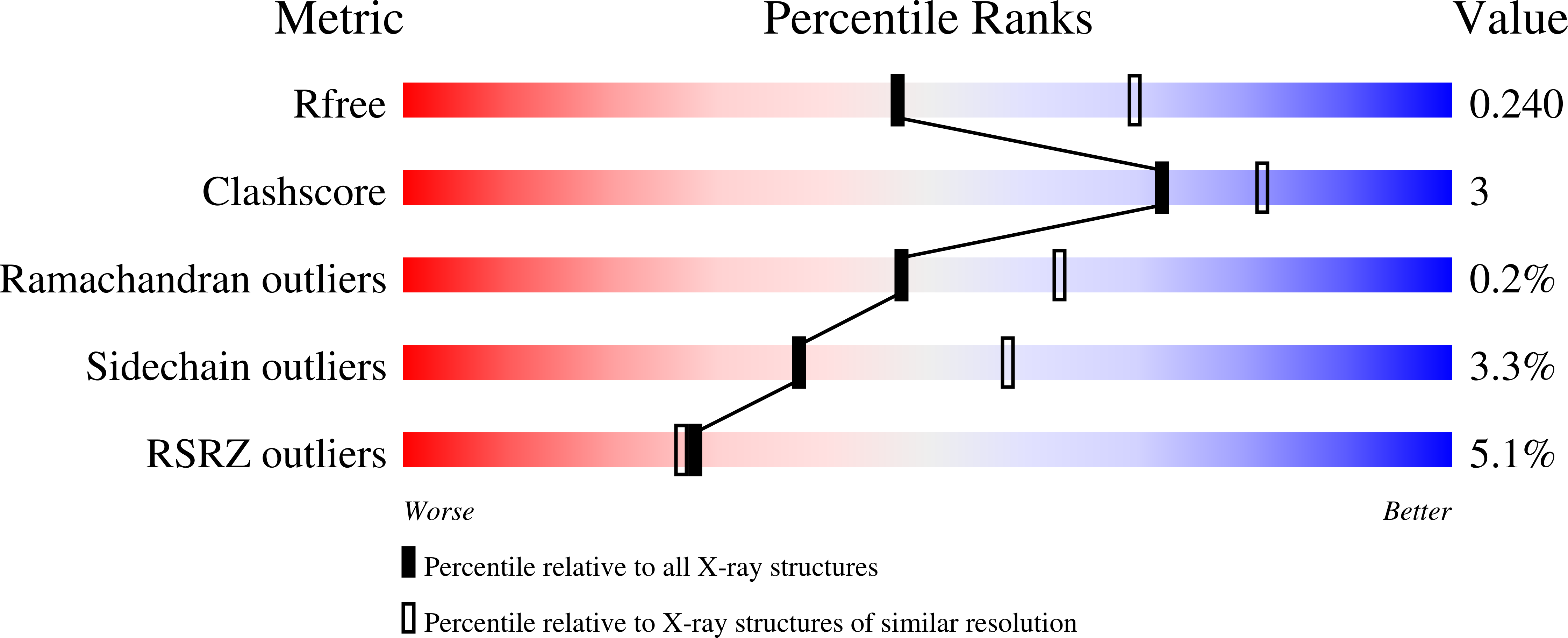 7R2M validation report