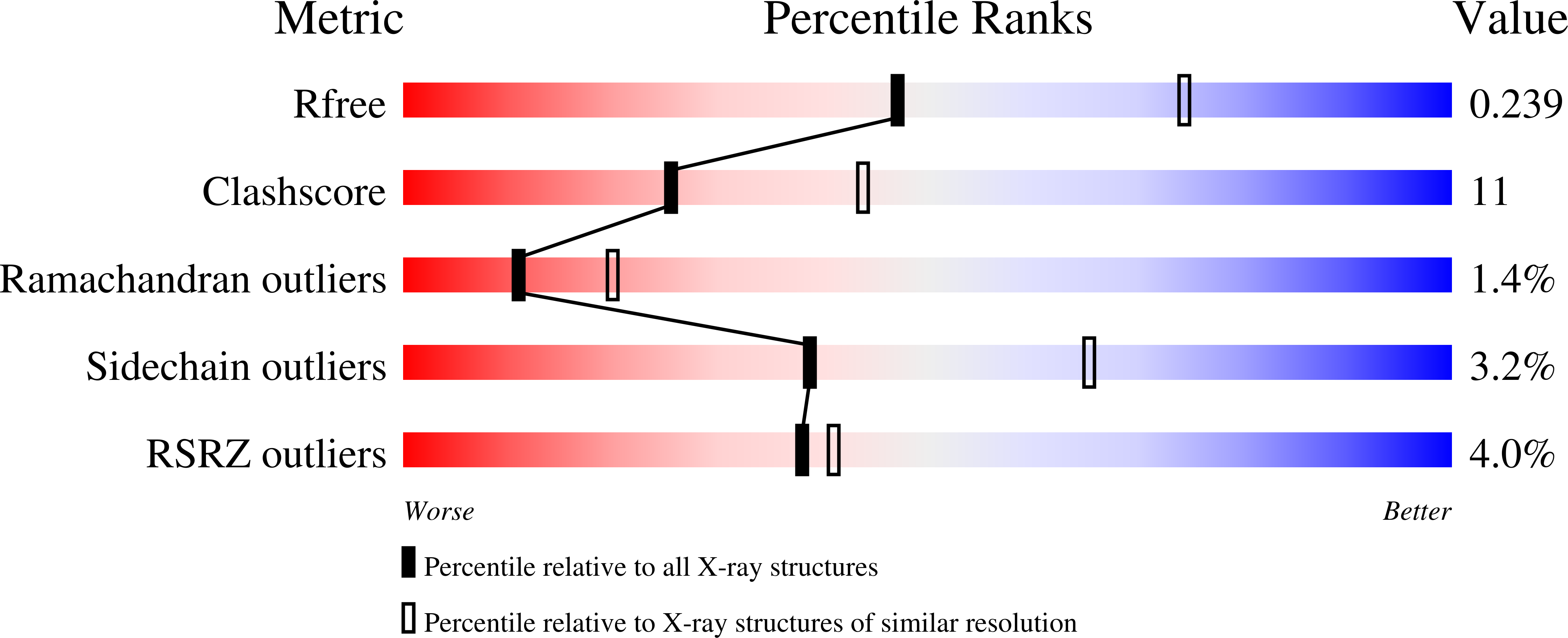 7R2T validation report