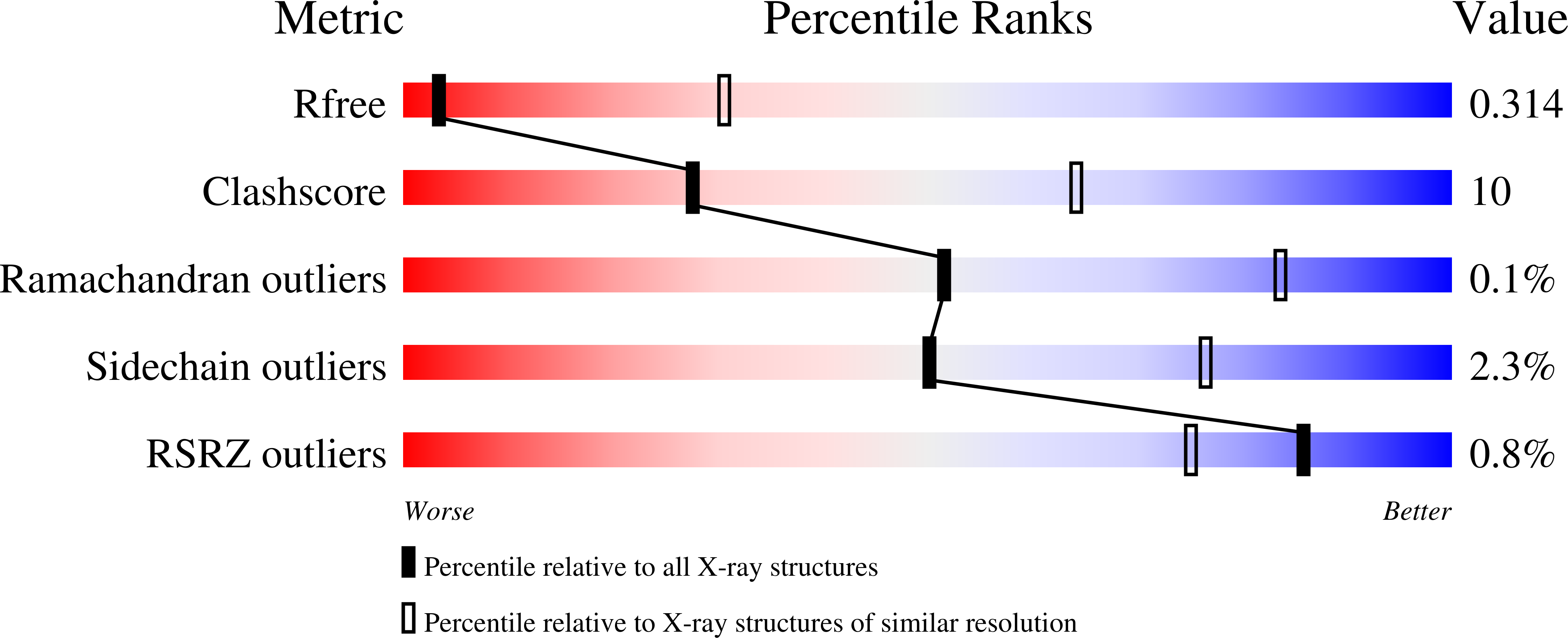 7R3W validation report