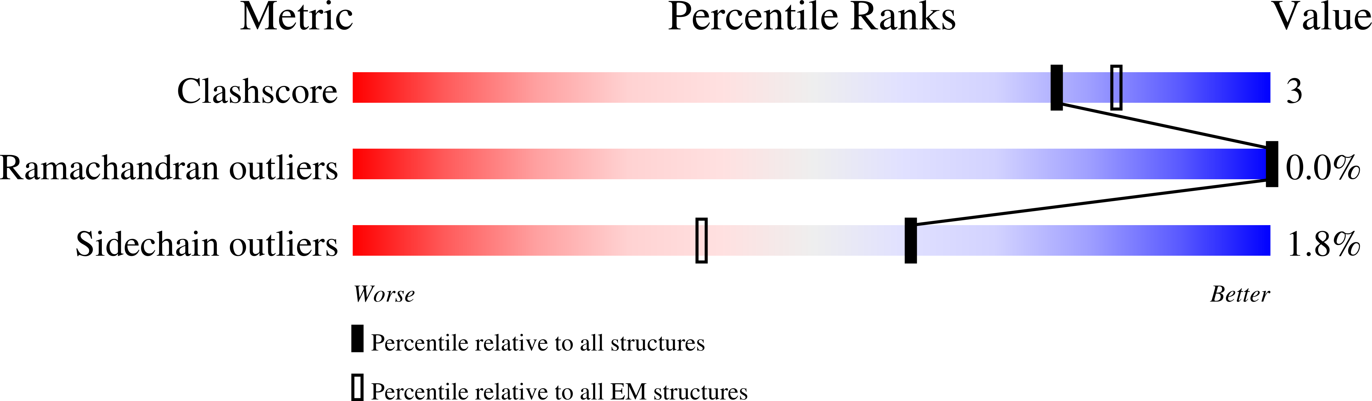 7R41 validation report