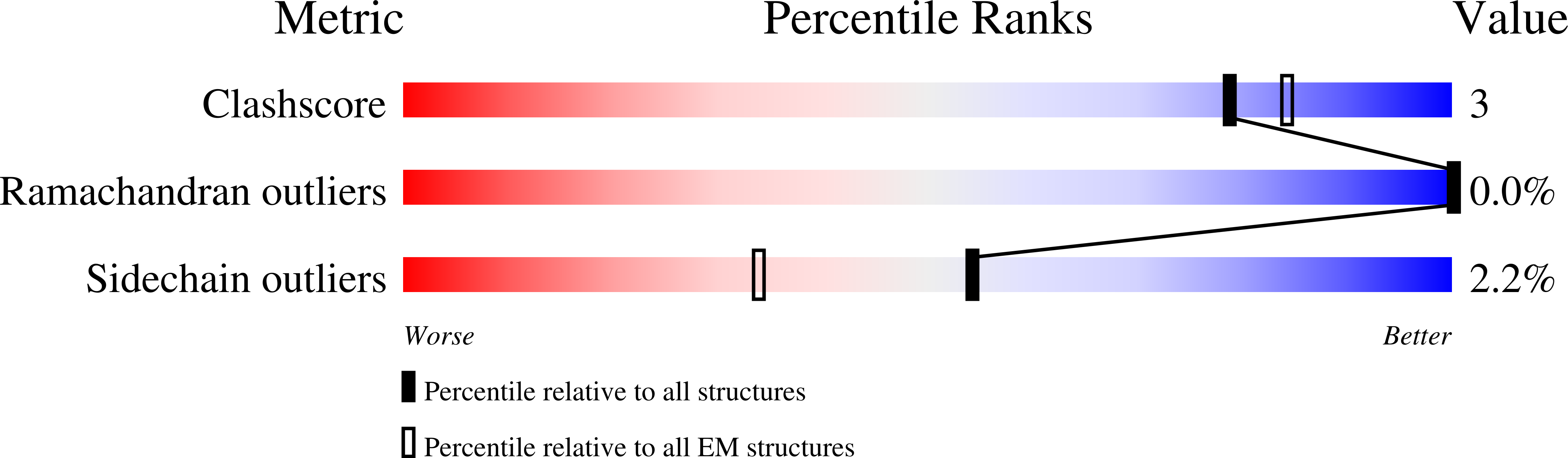 7R42 validation report