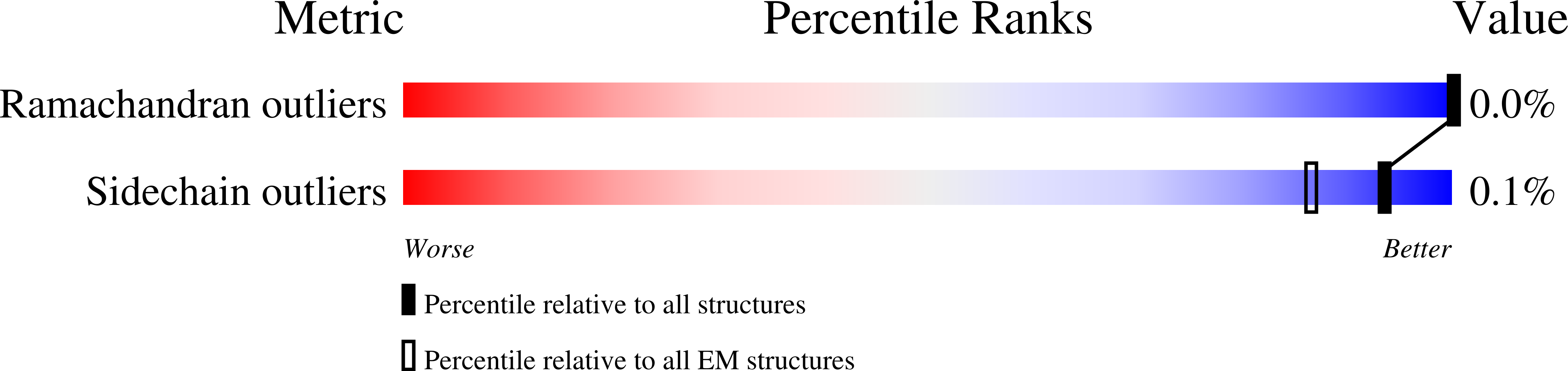 7R4C validation report