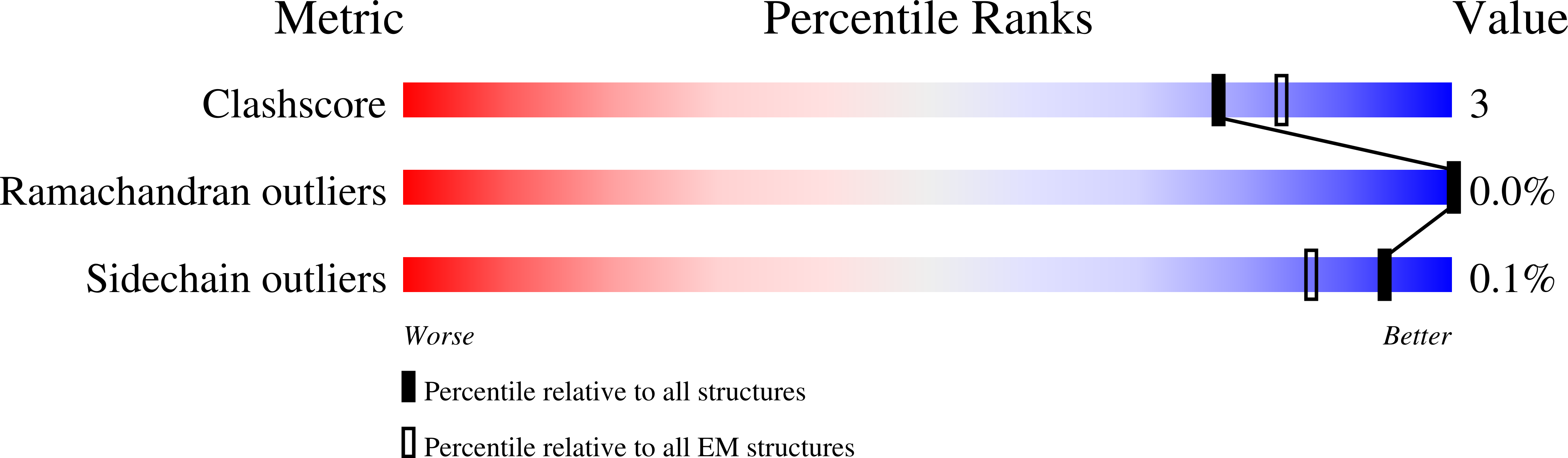 7R4D validation report