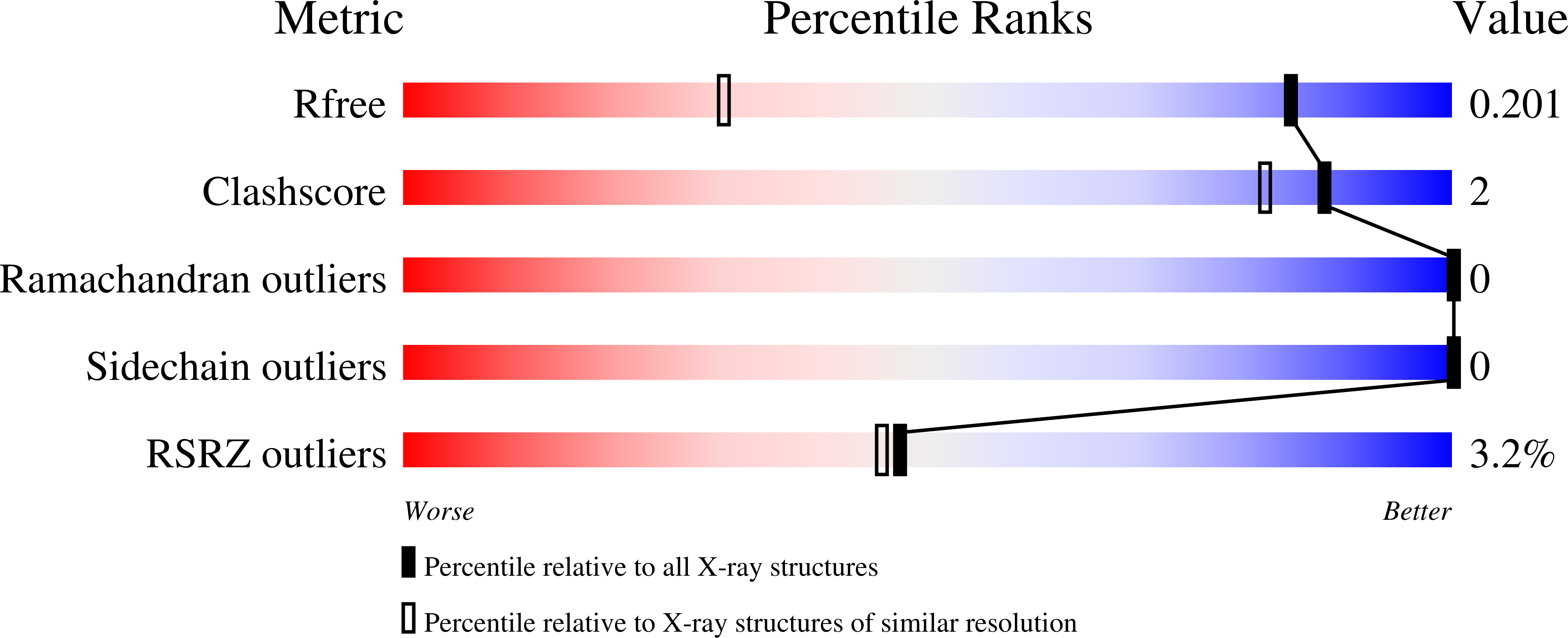 7R4V validation report