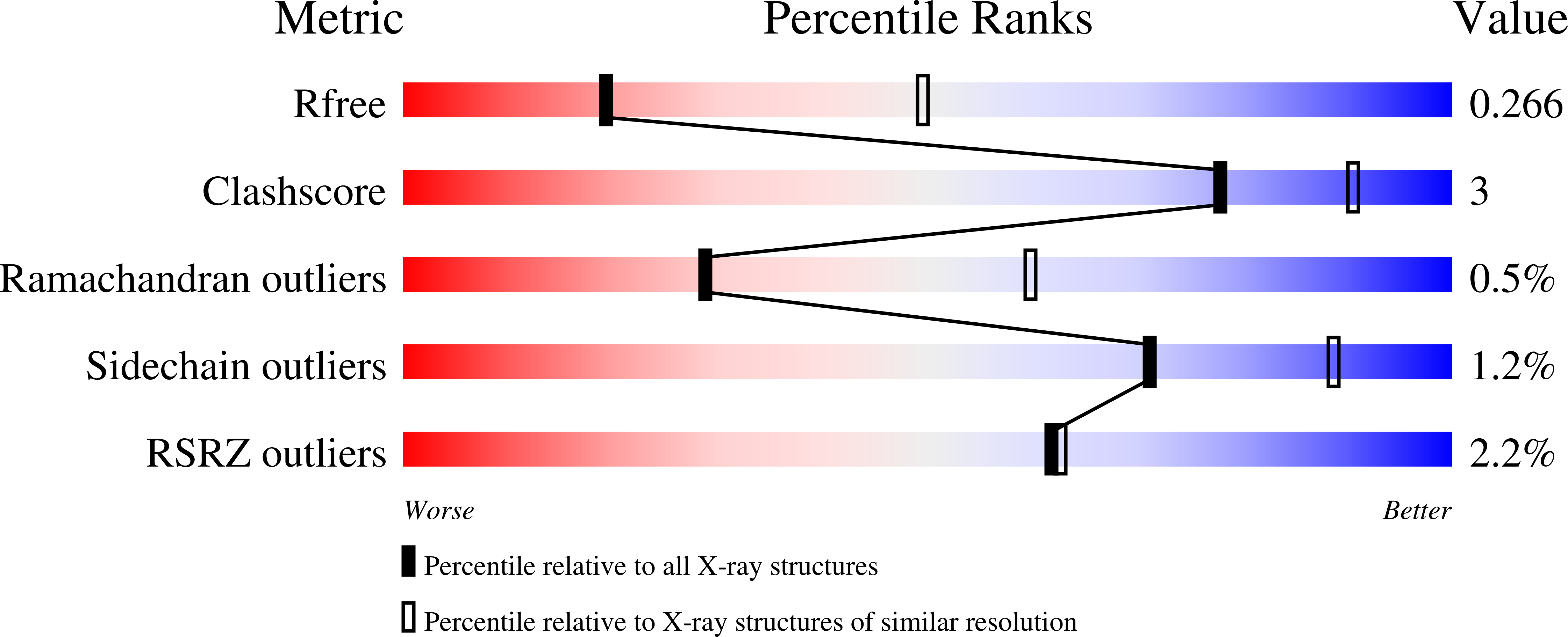 7R52 validation report