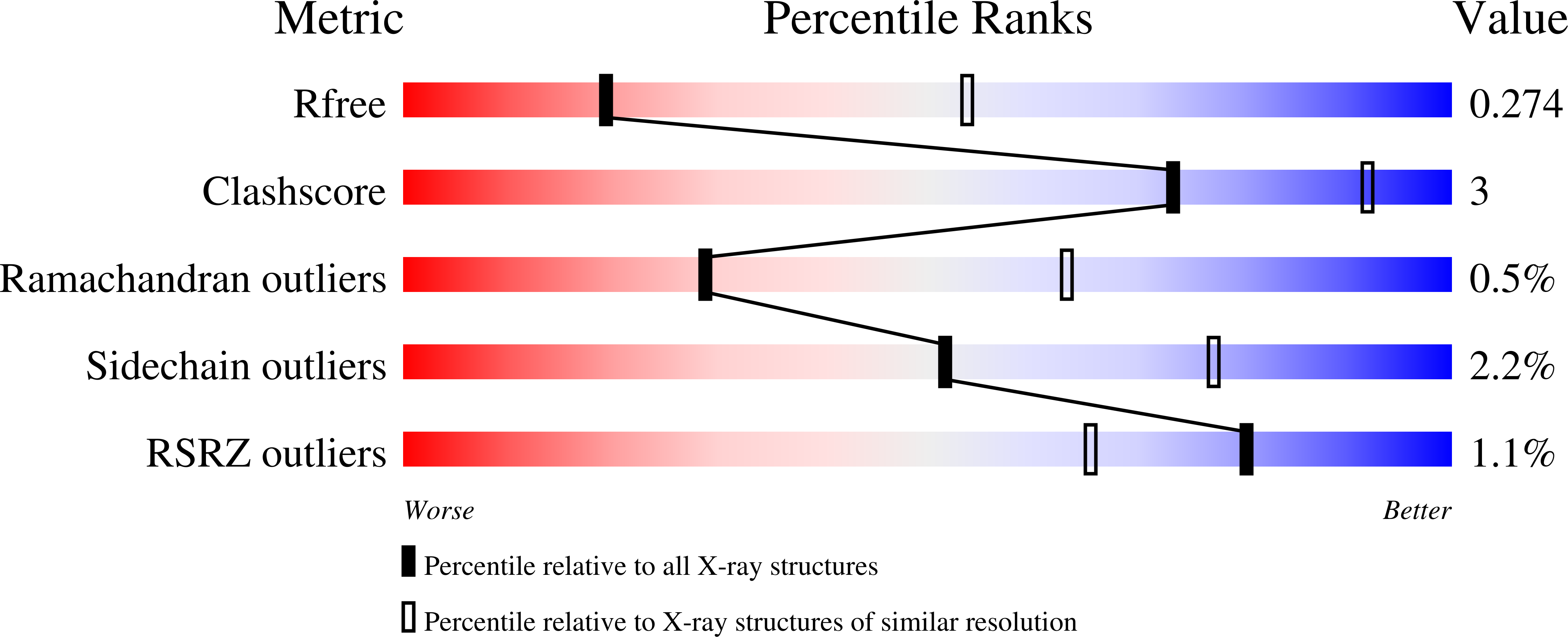 7R53 validation report