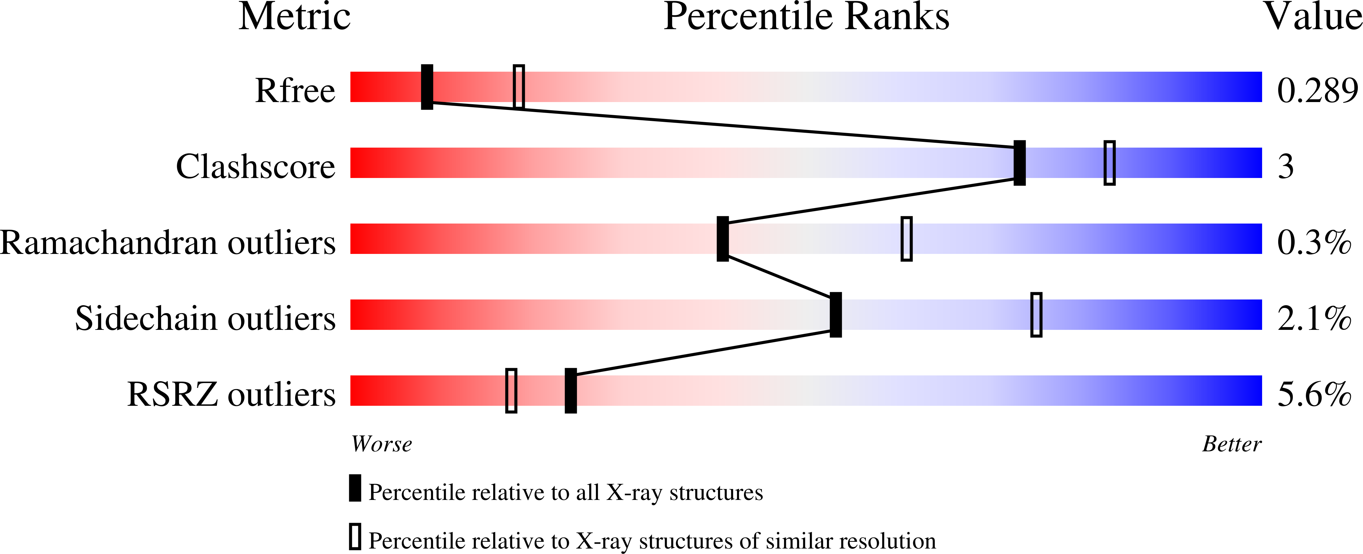7R54 validation report
