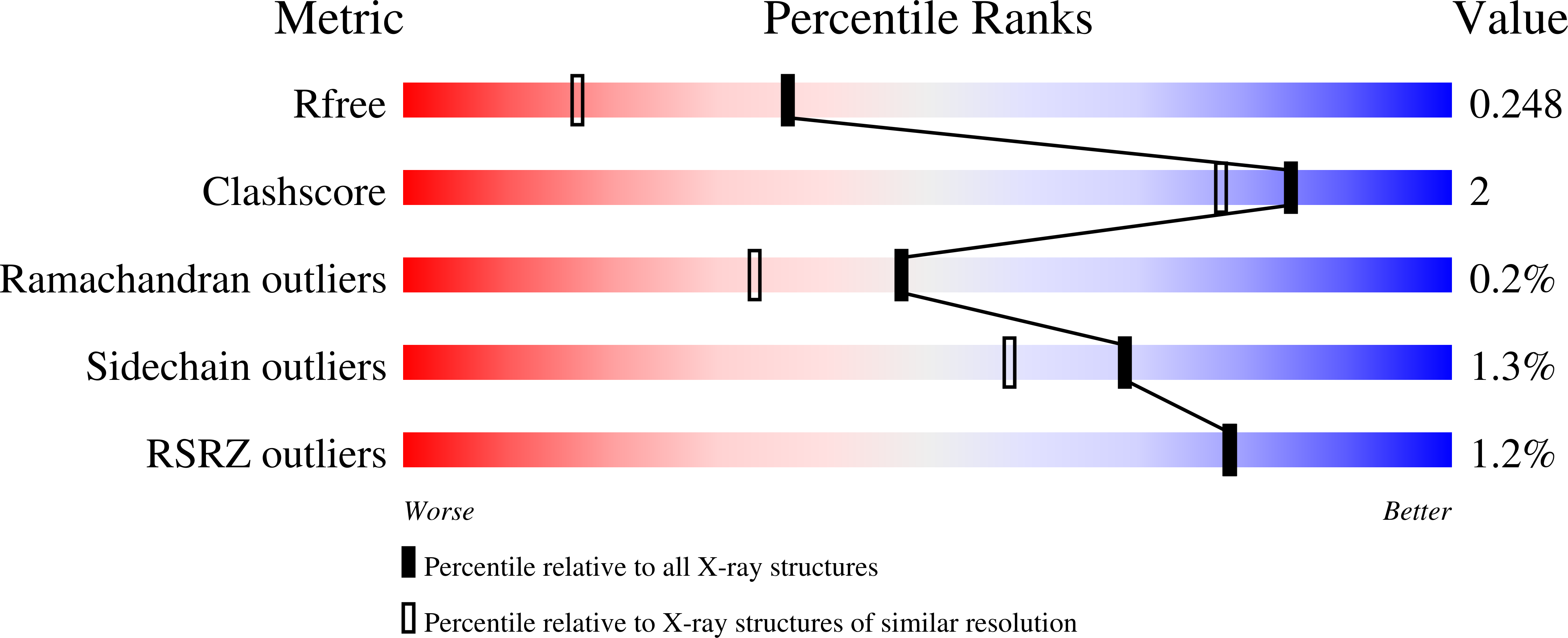 7R55 validation report