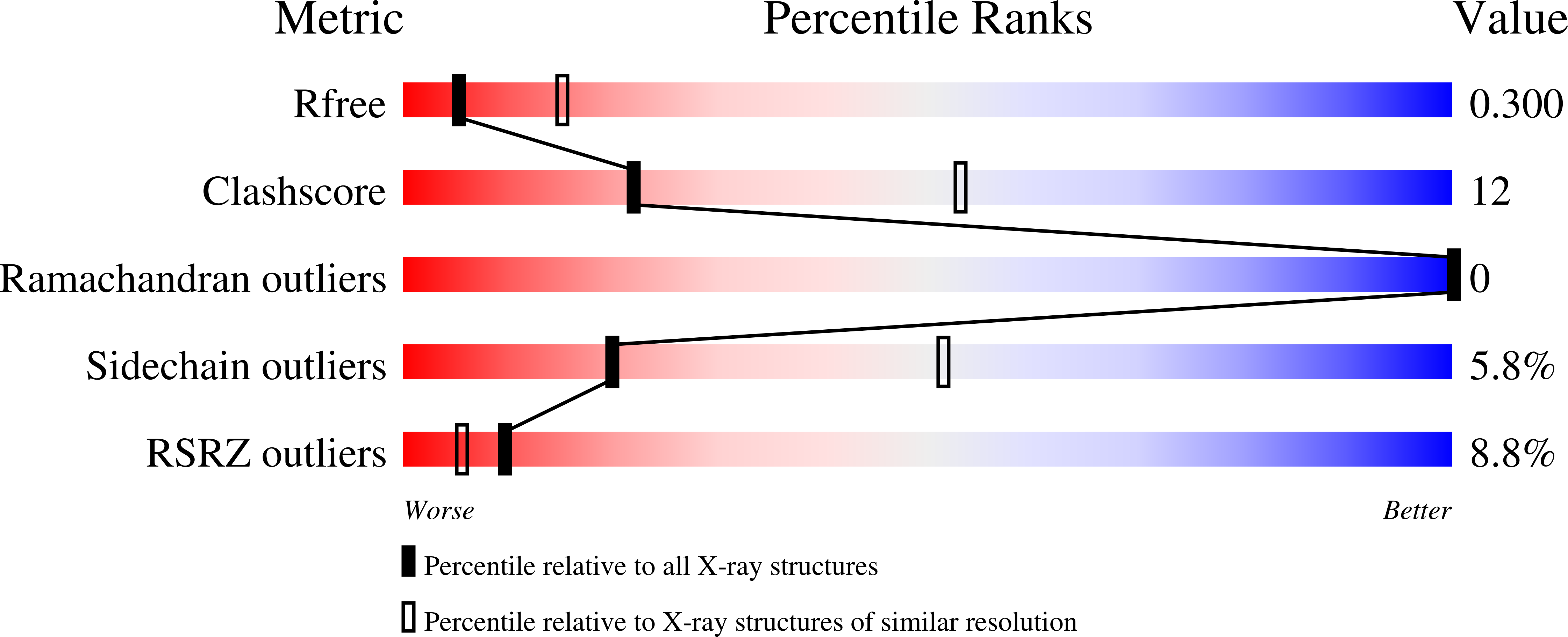 7R5A validation report
