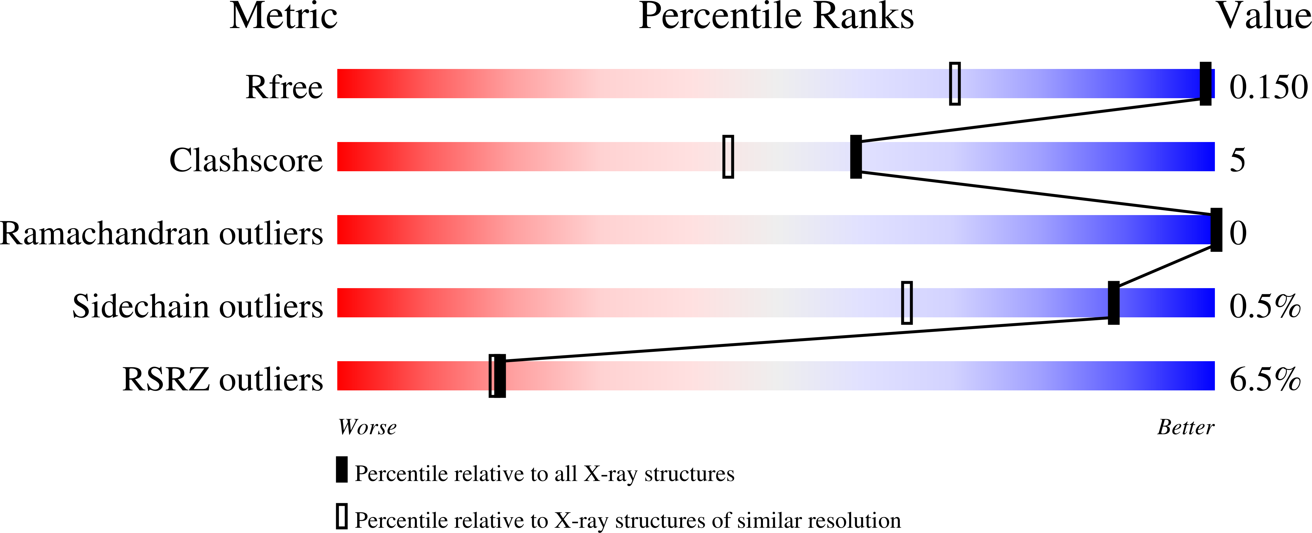 7R5I validation report