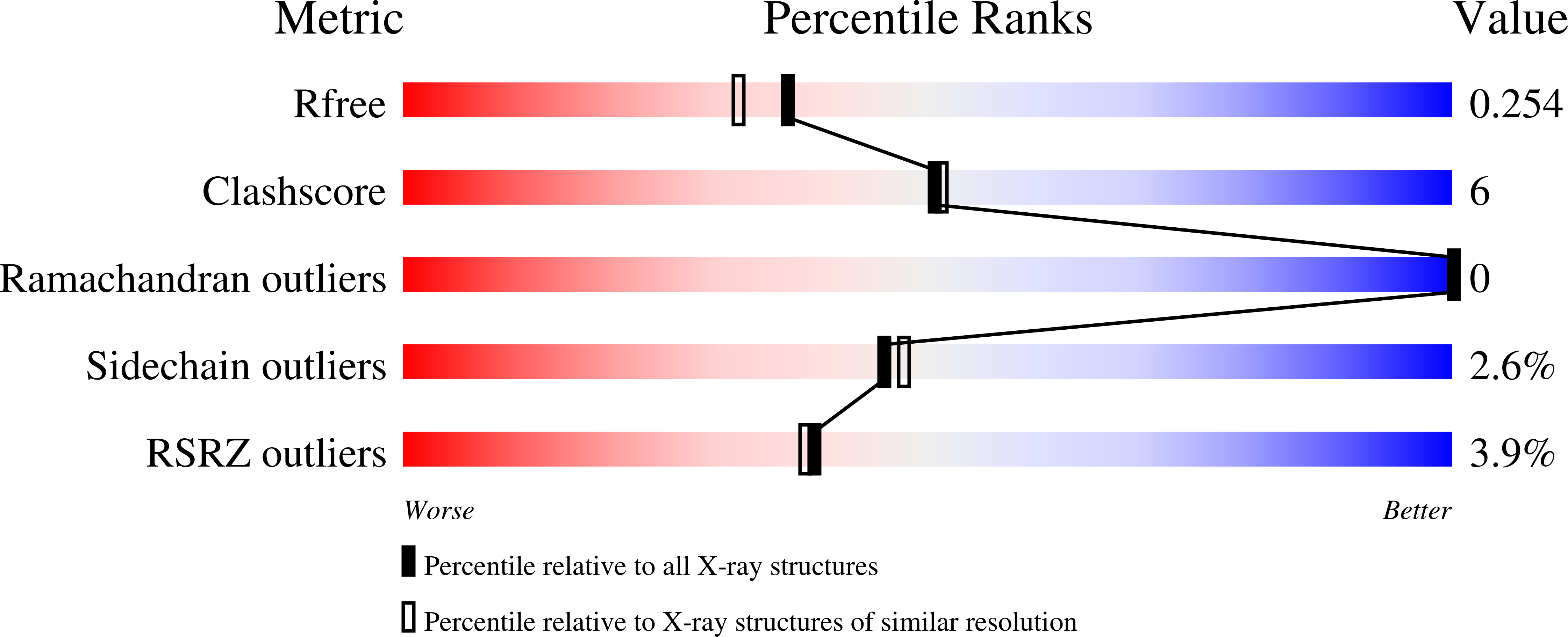 7R63 validation report
