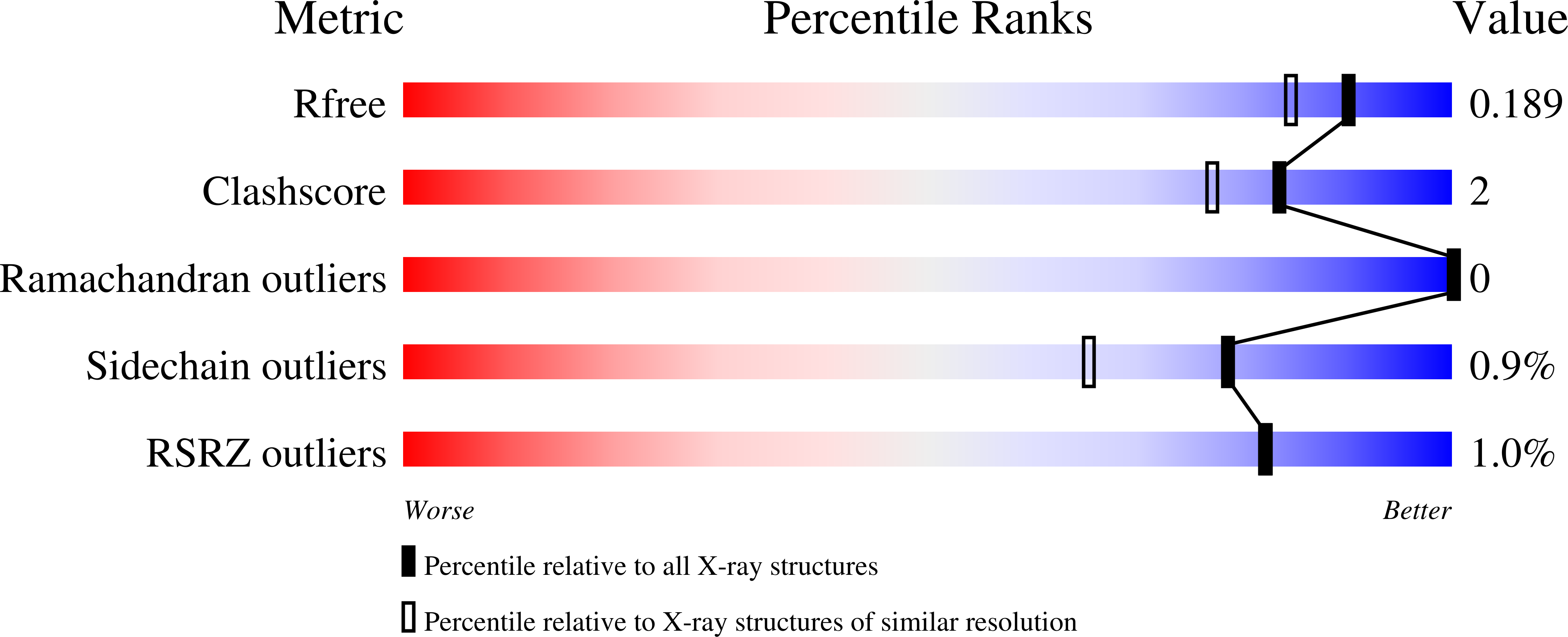 7R7Y validation report