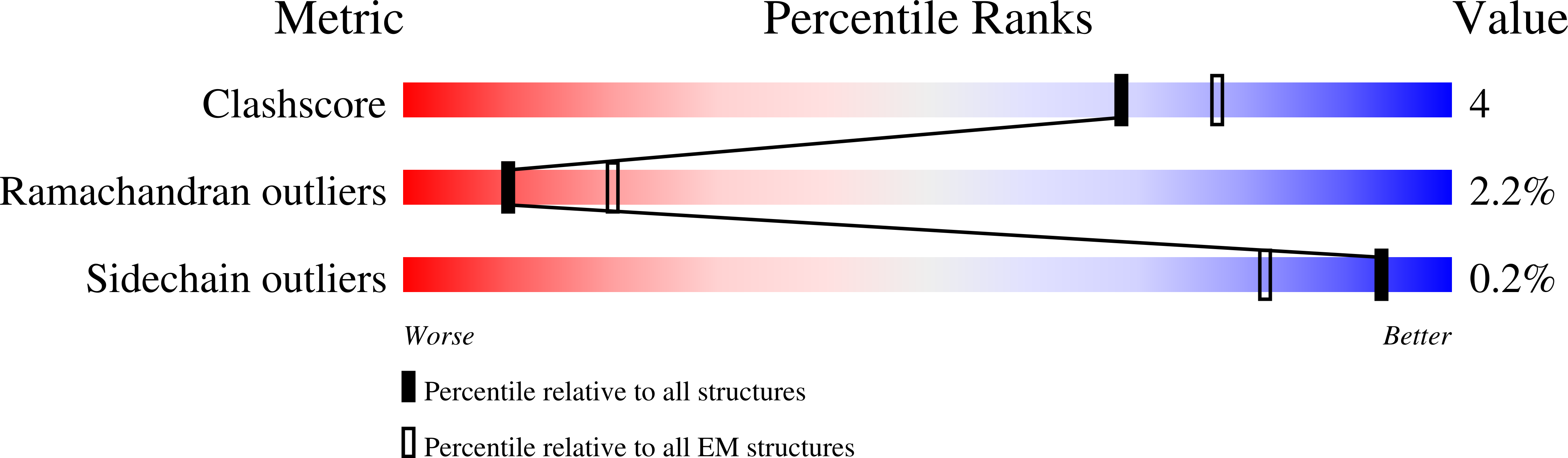 7R9J validation report