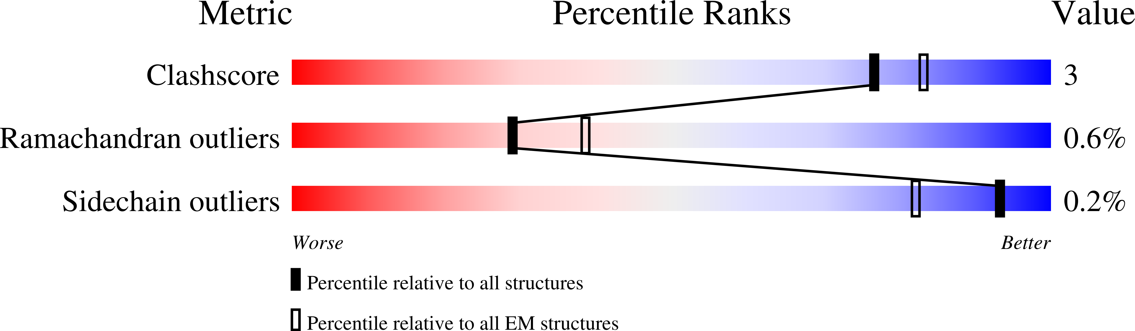 7R9K validation report