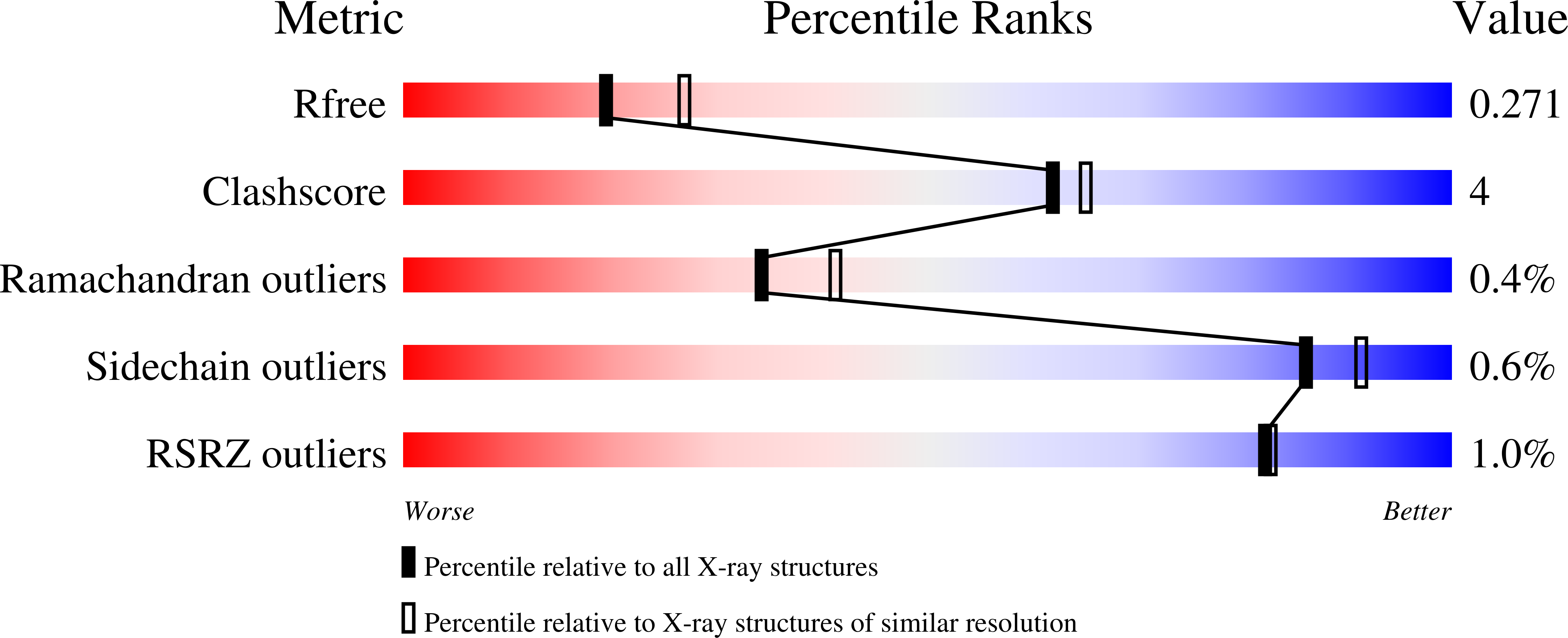 7RCC validation report