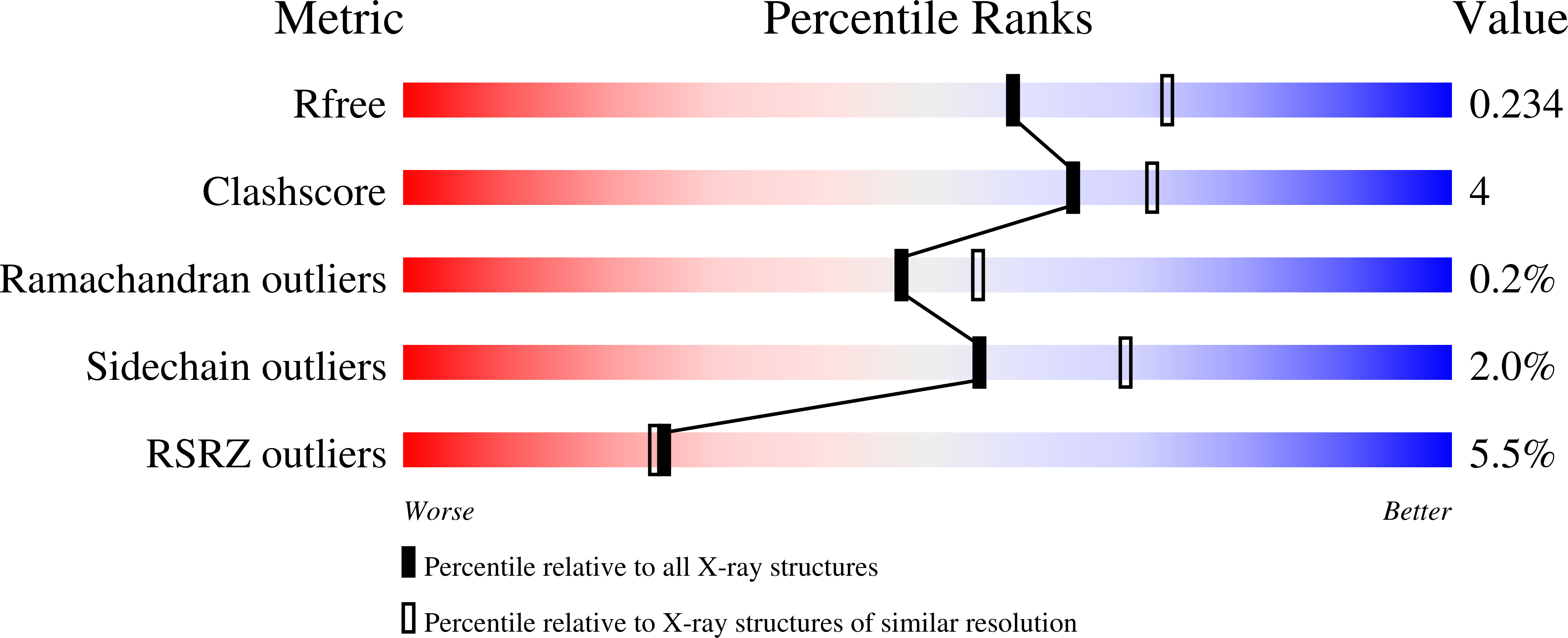 7RCZ validation report