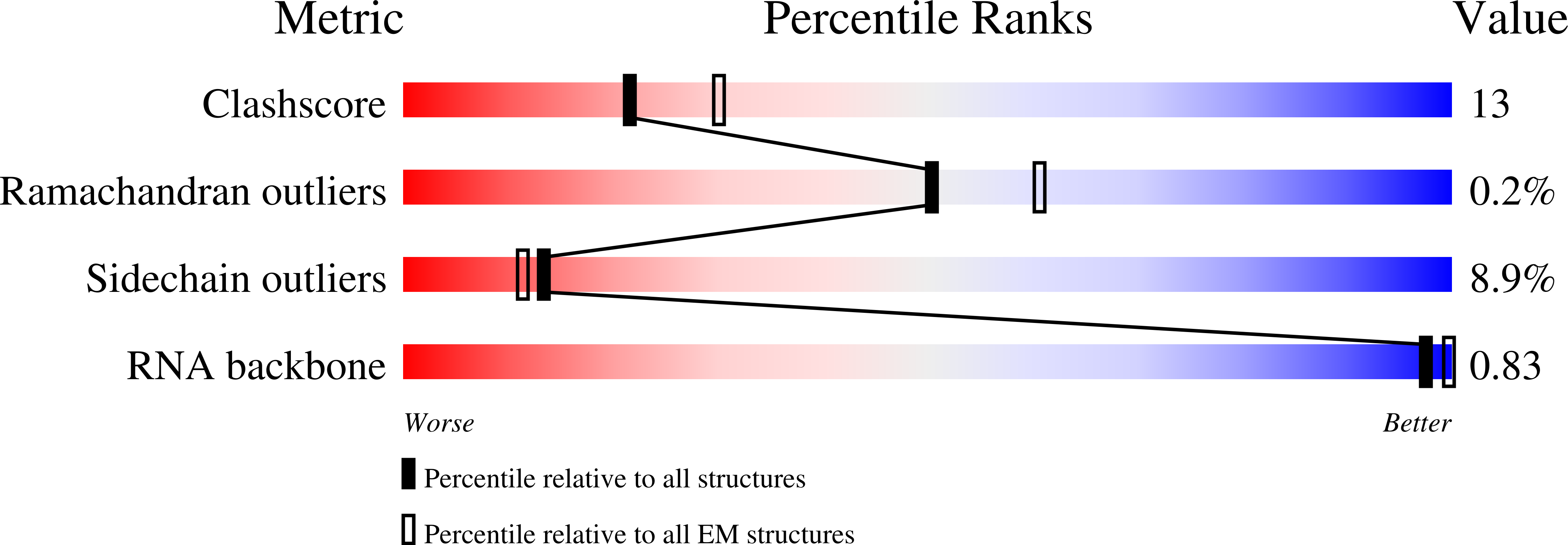 7RE0 validation report